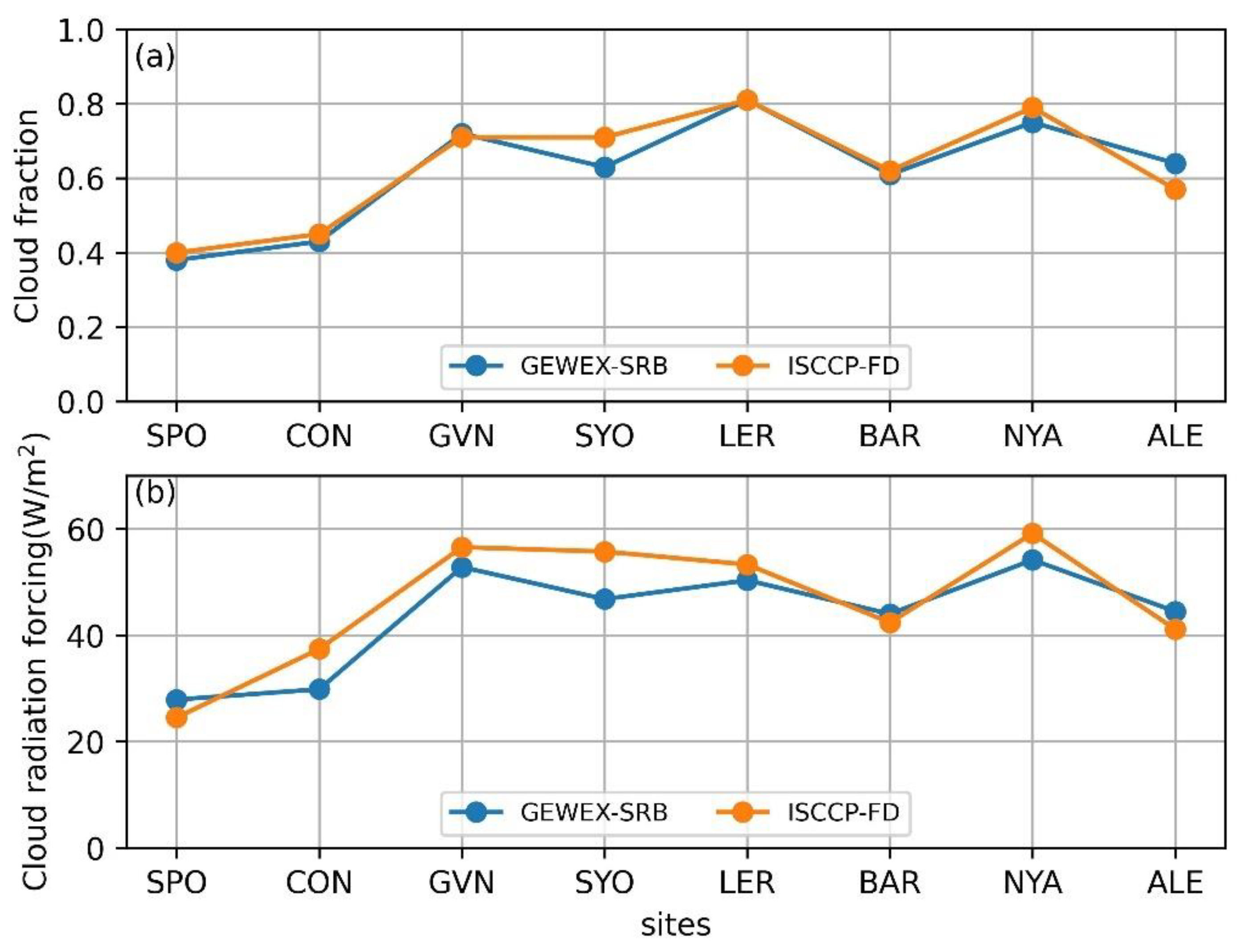 Atmosphere 13 01602 g006