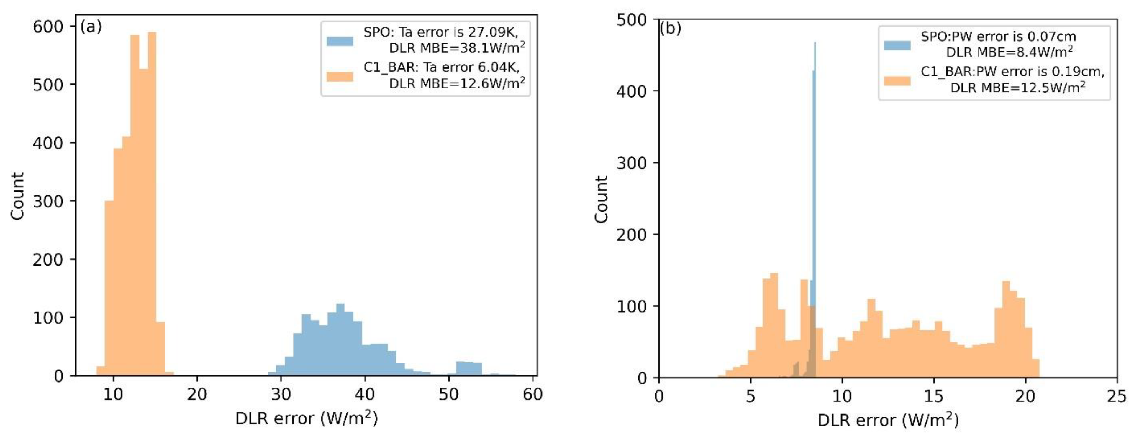 Atmosphere 13 01602 g007