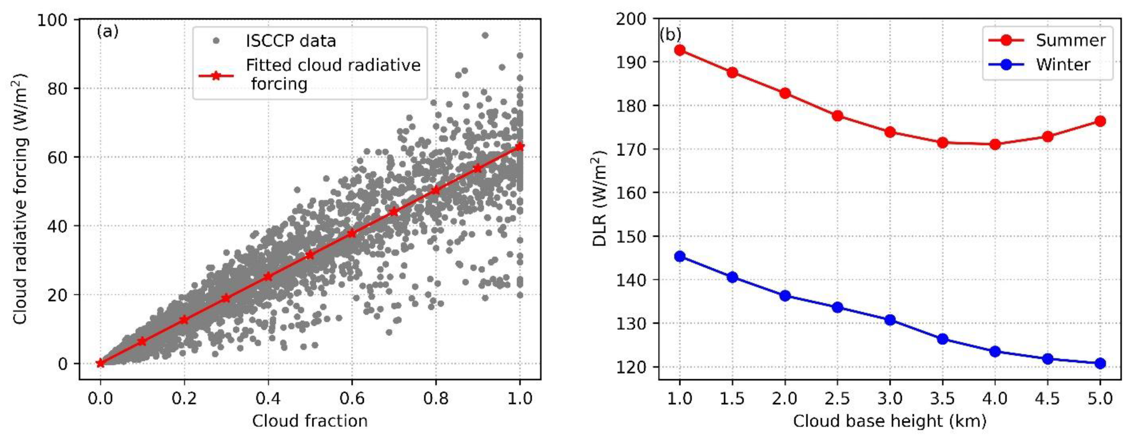 Atmosphere 13 01602 g008