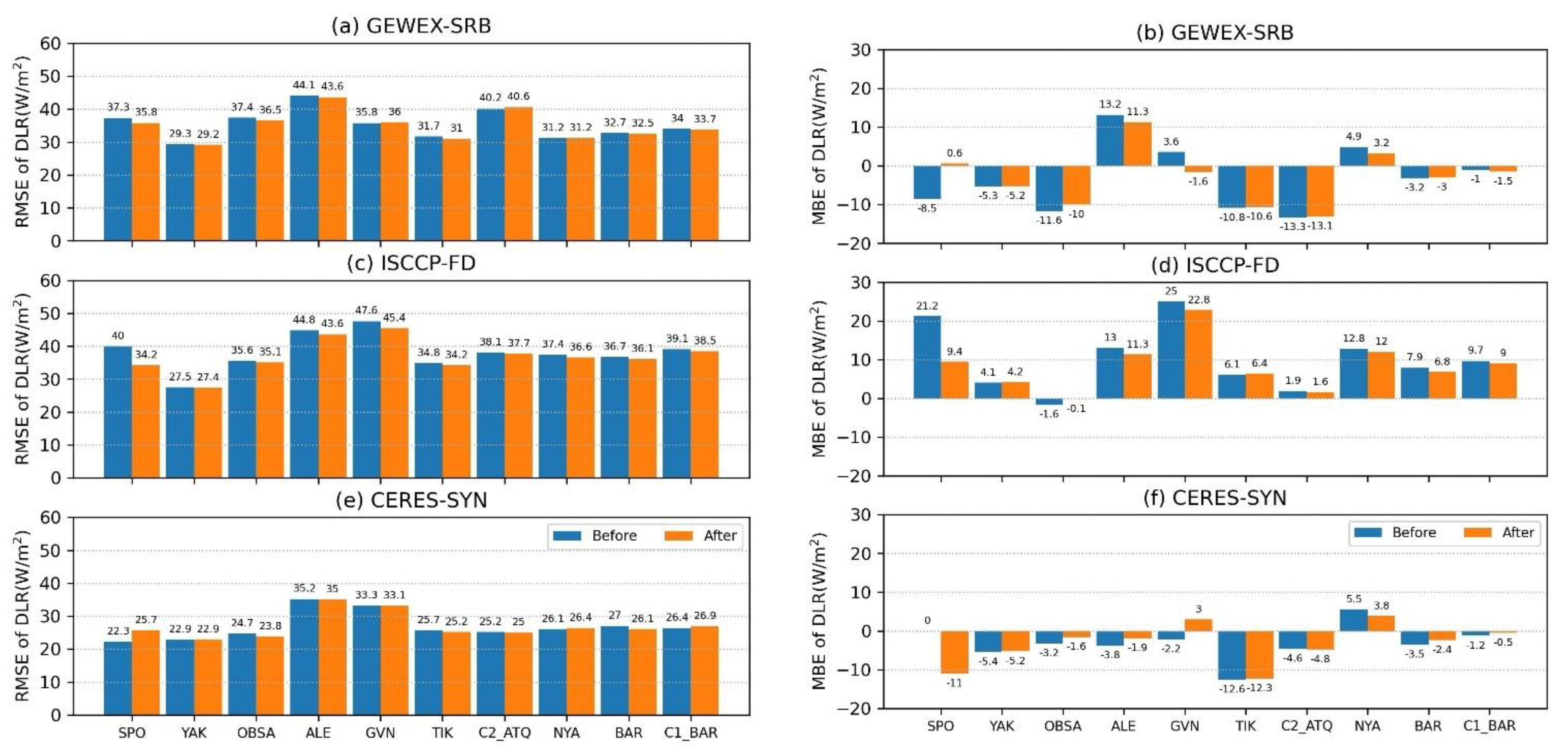 Atmosphere 13 01602 g009