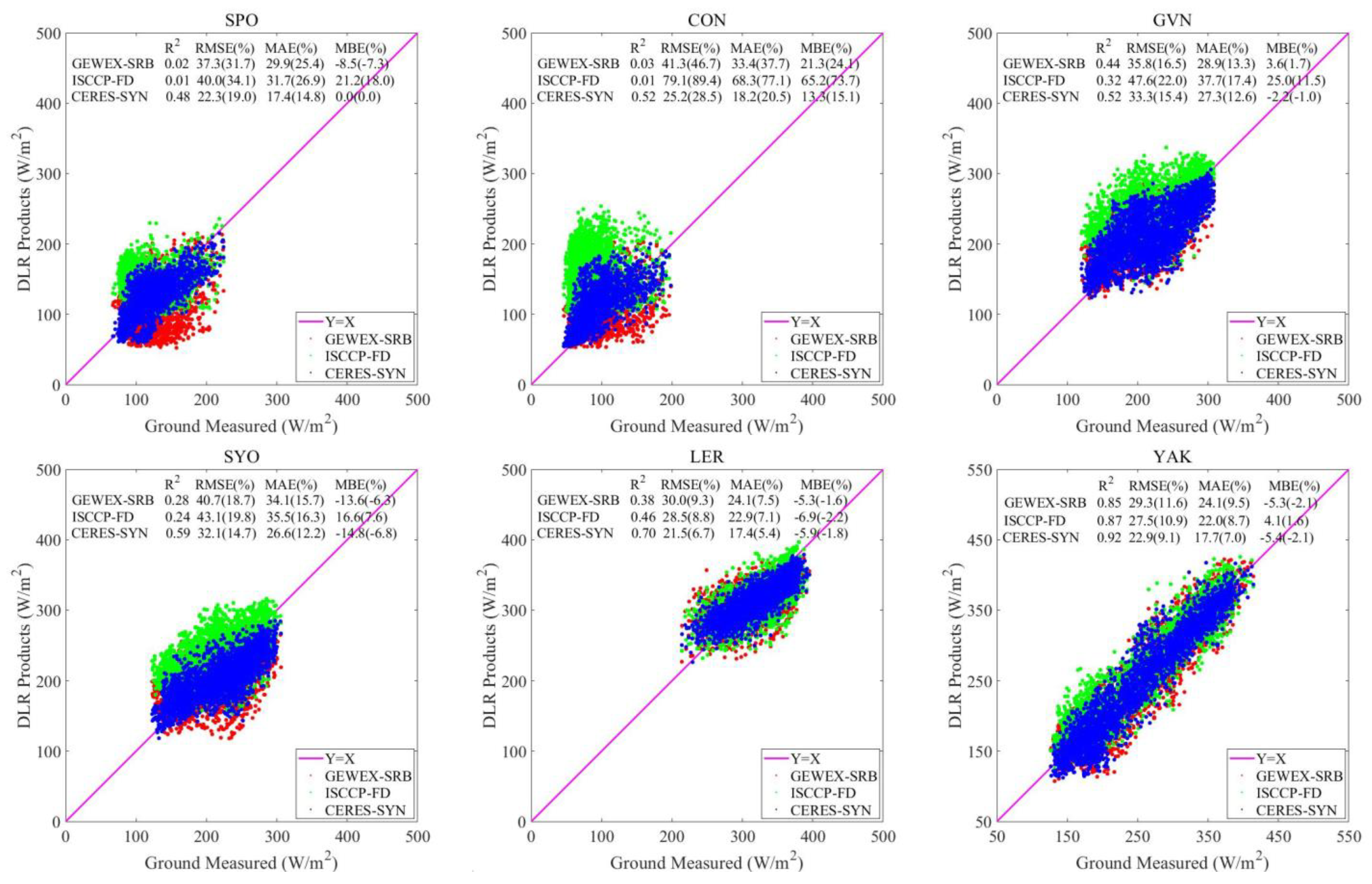 Atmosphere 13 01602 g0a1a