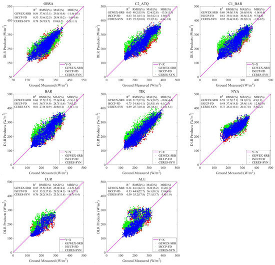 Atmosphere 13 01602 g0a1b