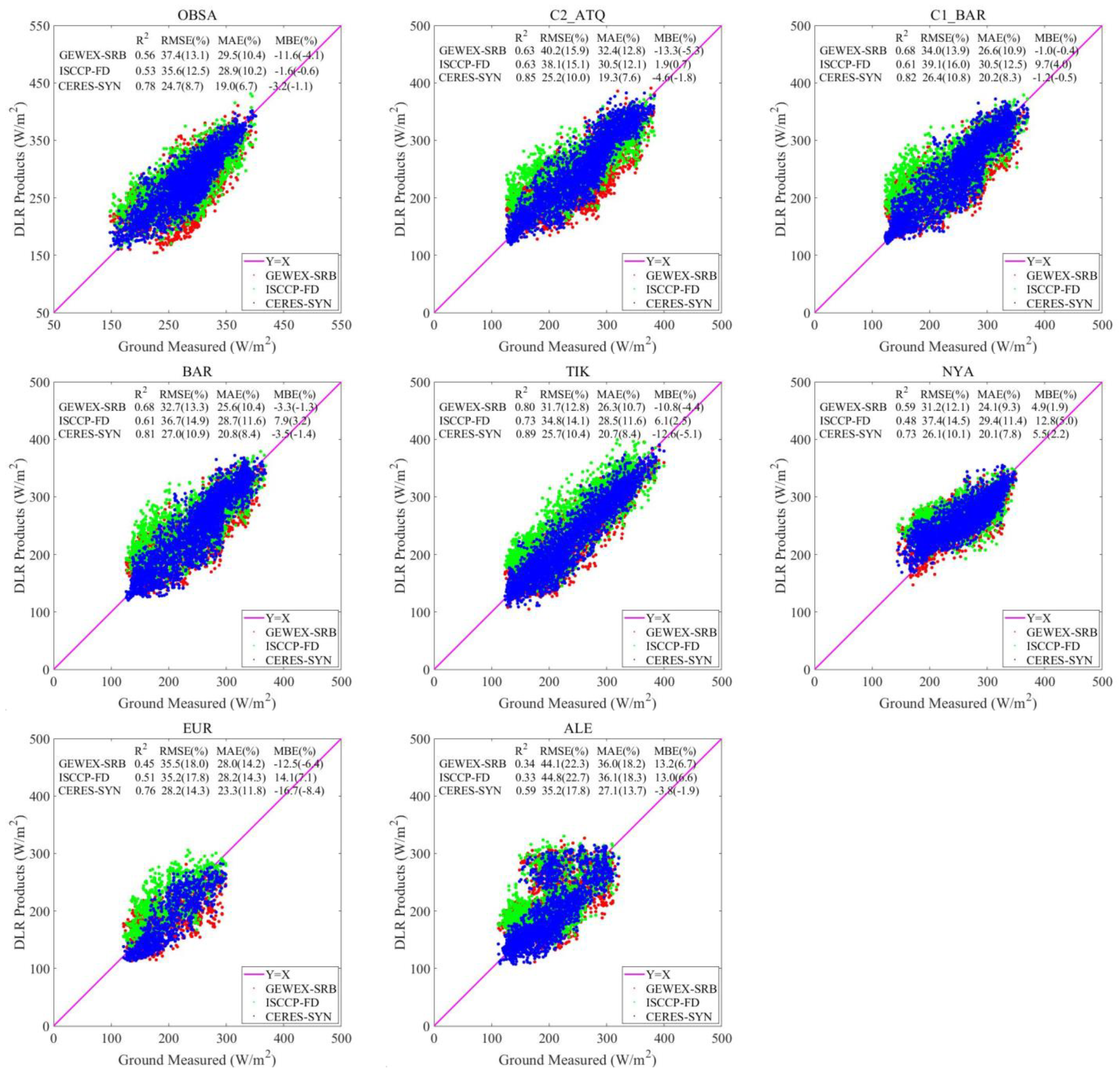 Atmosphere 13 01602 g0a1b