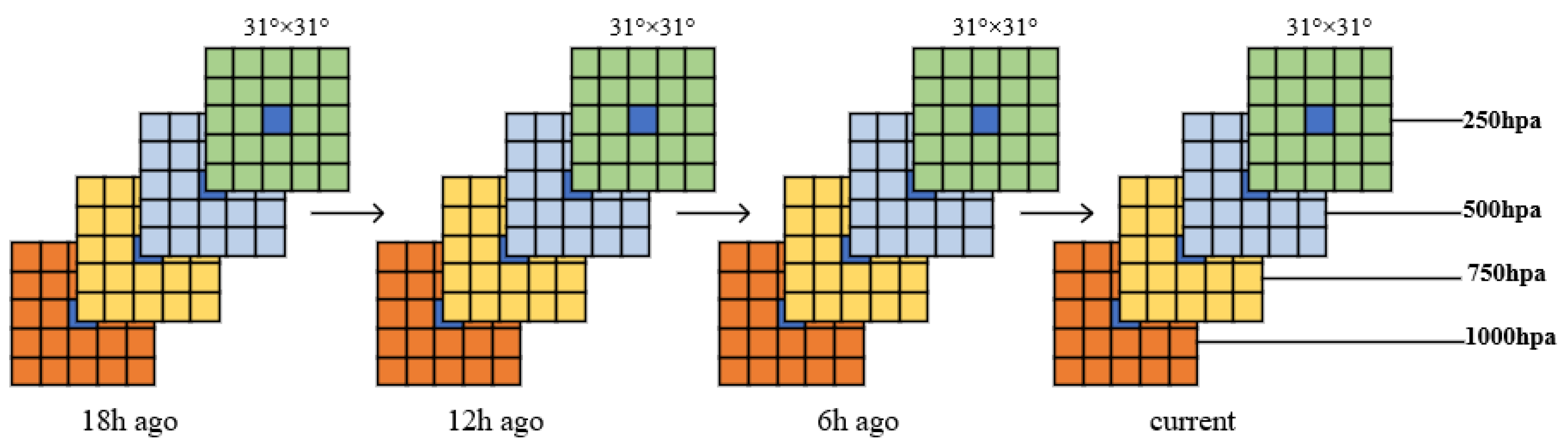 Atmosphere 13 01607 g003