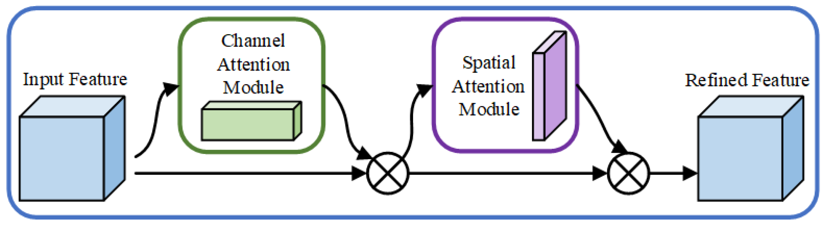 Atmosphere 13 01607 g004