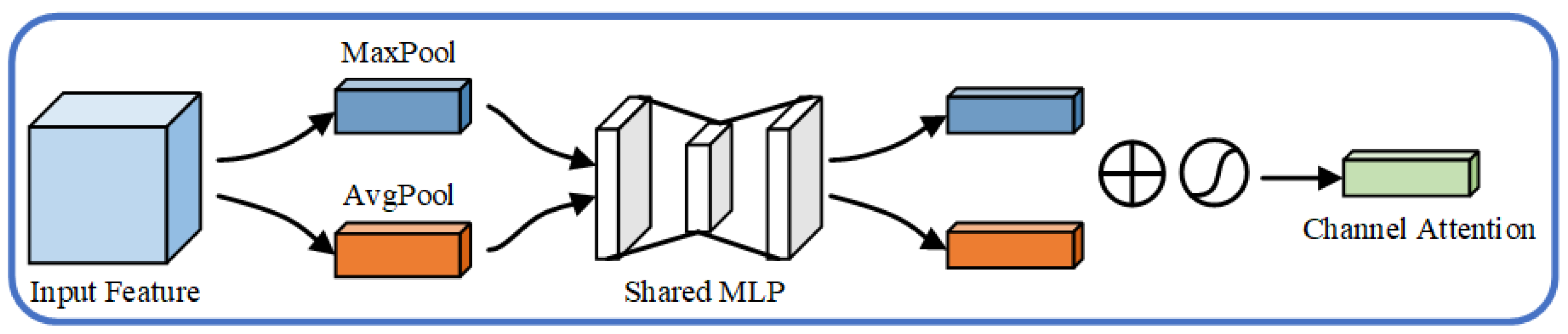 Atmosphere 13 01607 g005