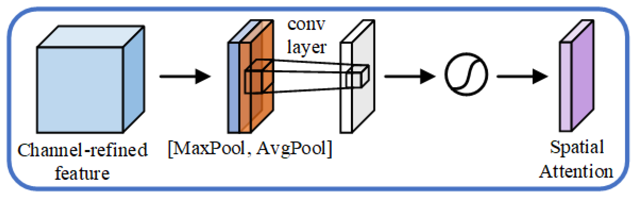 Atmosphere 13 01607 g006