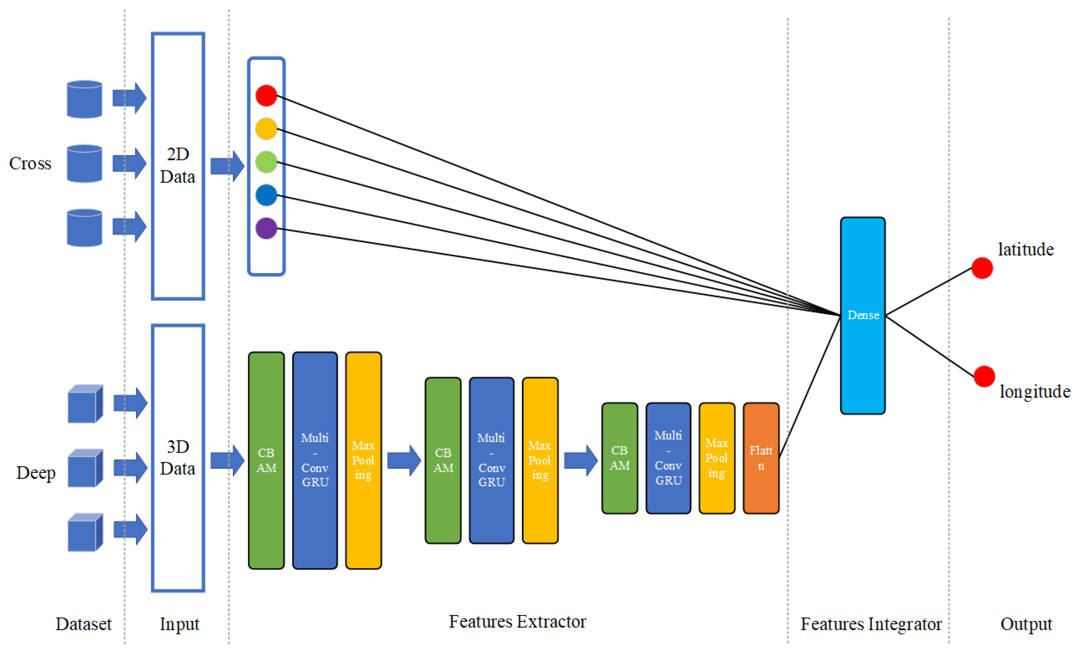 Atmosphere 13 01607 g009