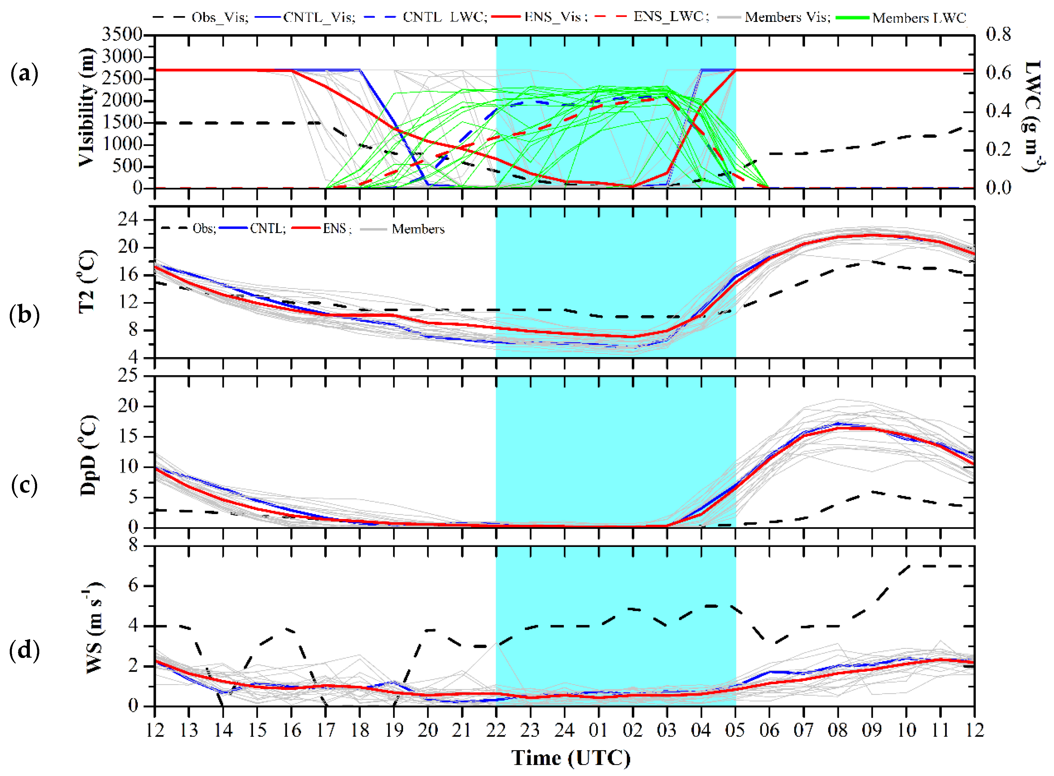 Atmosphere 13 01608 g005