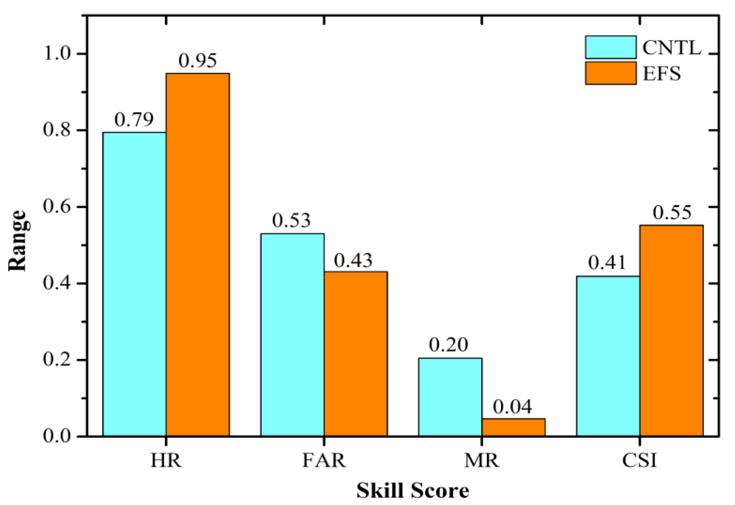 Atmosphere 13 01608 g006