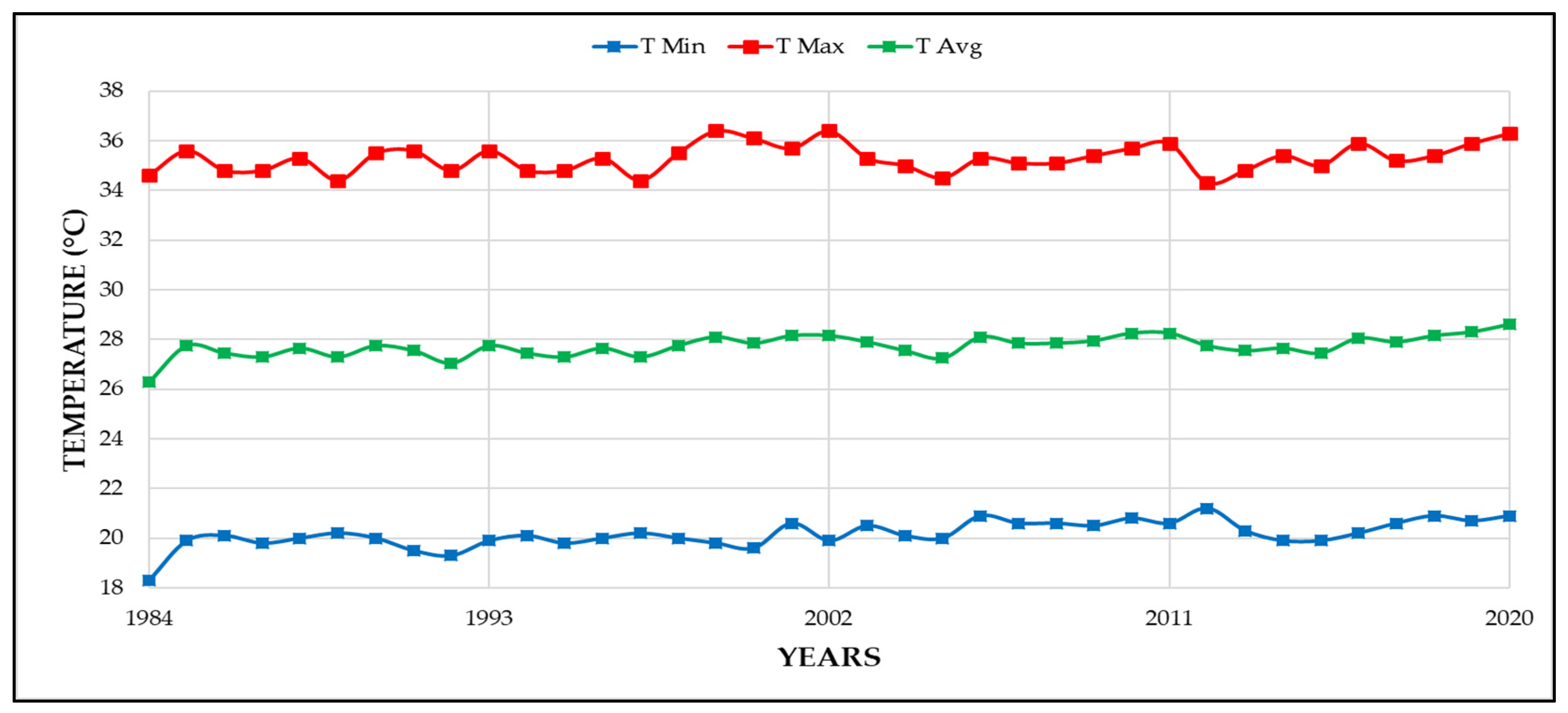 Atmosphere 13 01609 g002