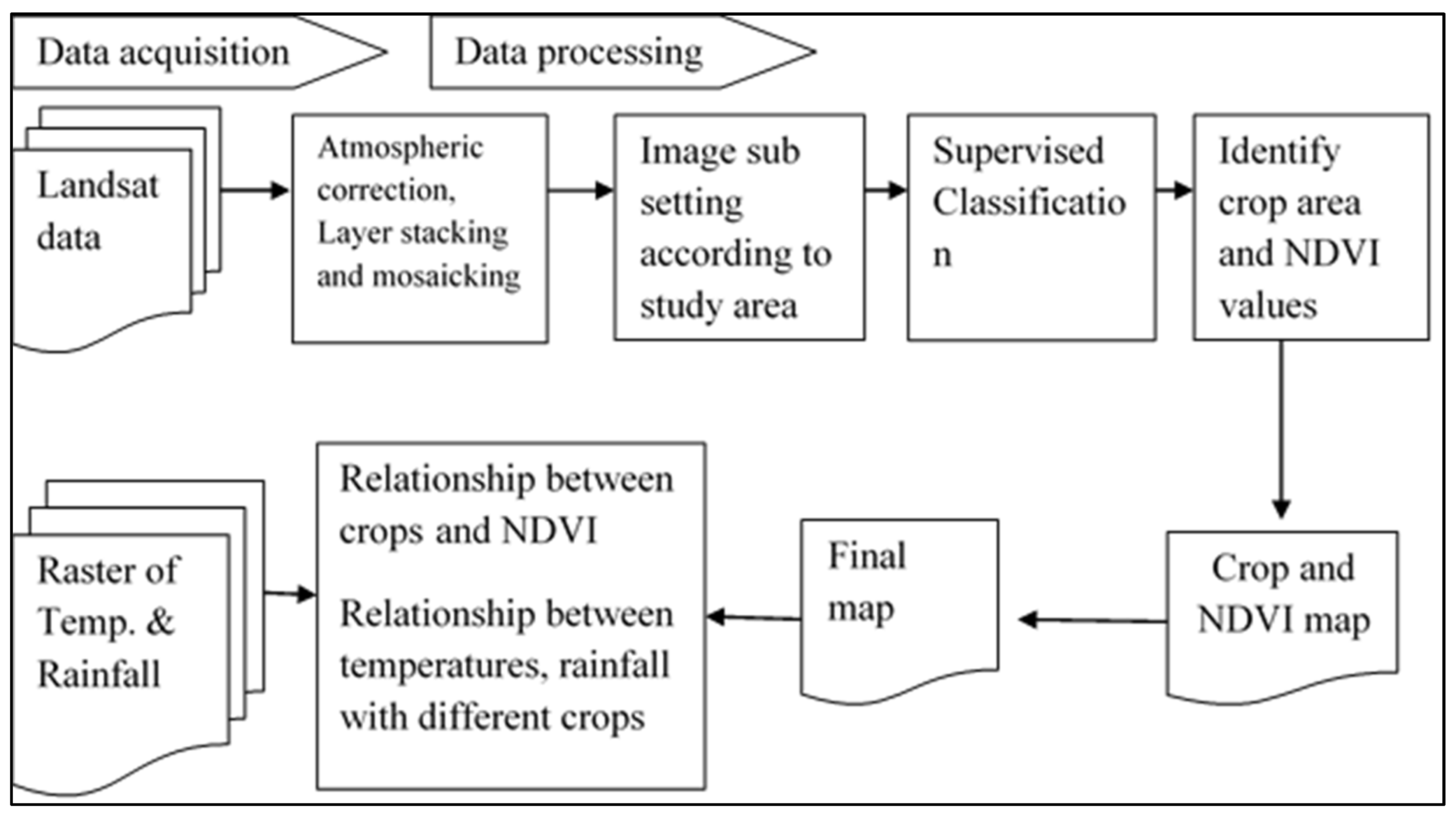 Atmosphere 13 01609 g003