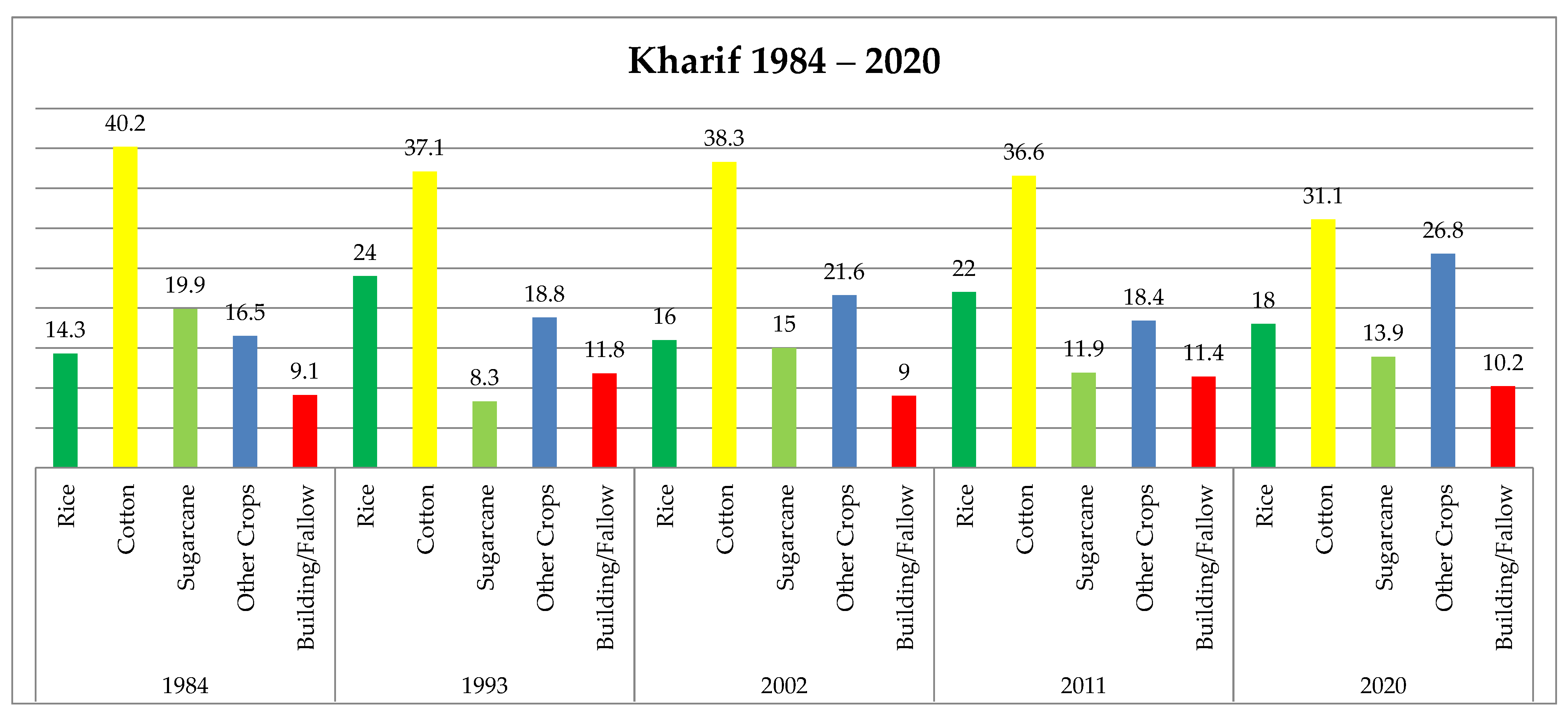 Atmosphere 13 01609 g007