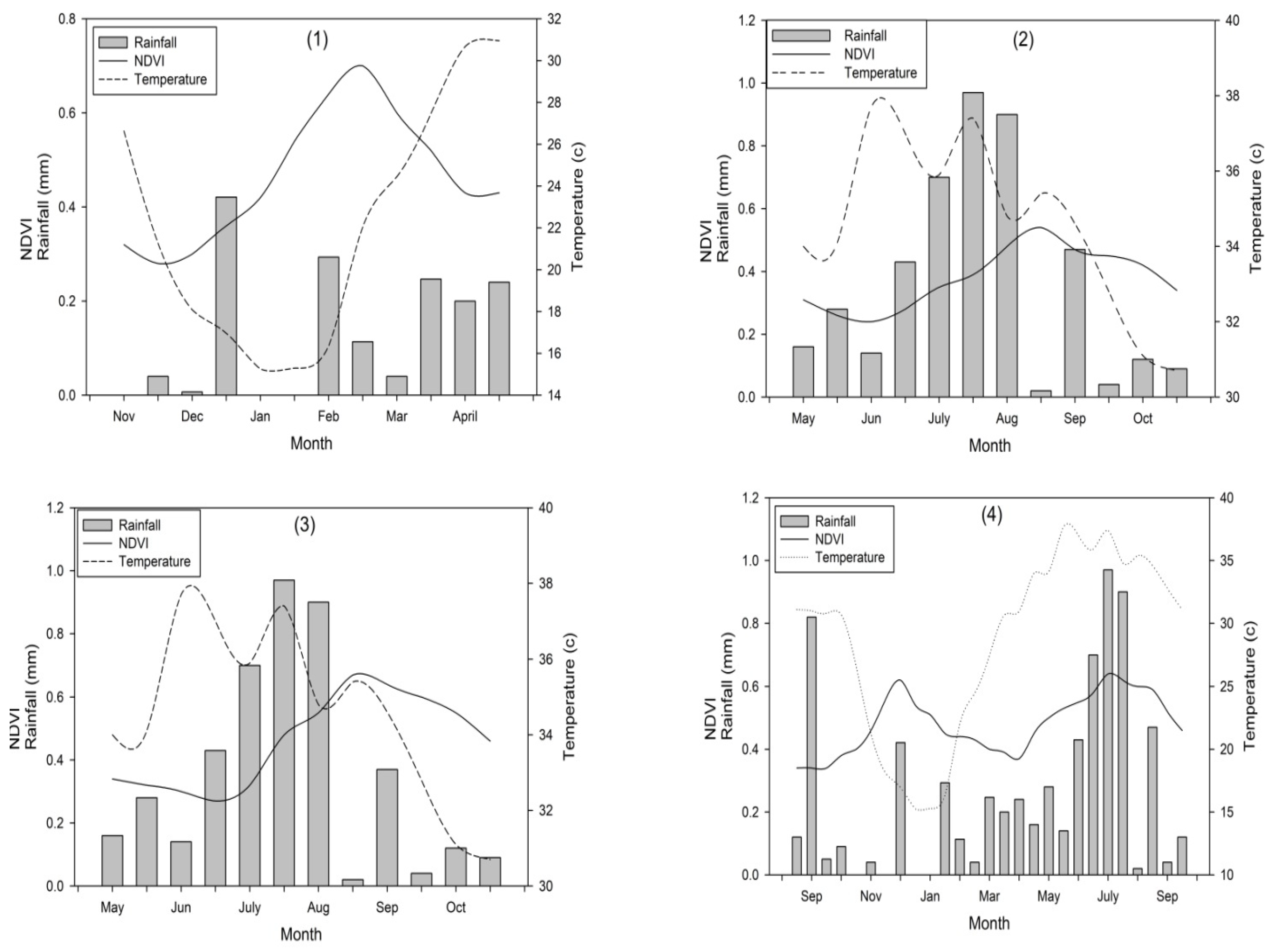 Atmosphere 13 01609 g012