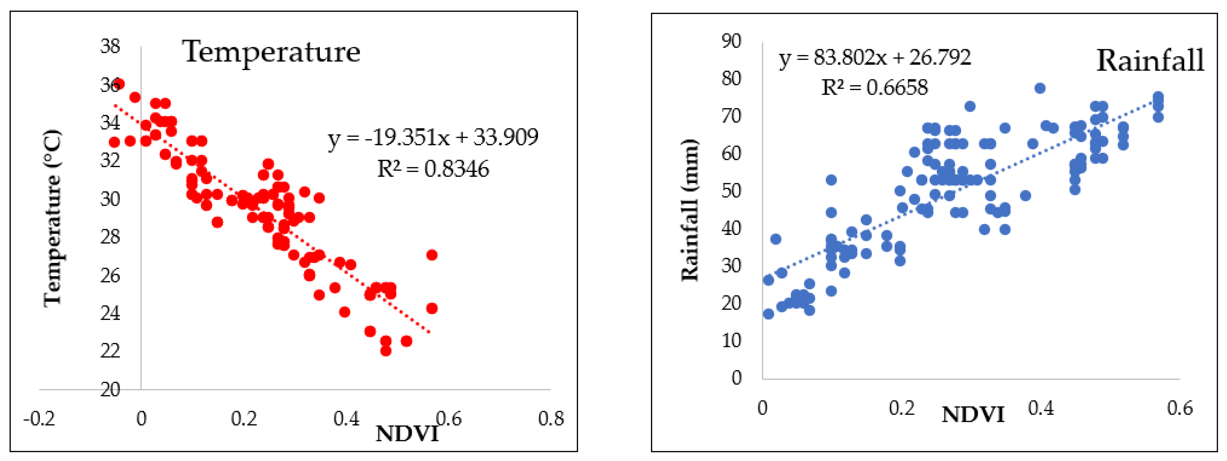 Atmosphere 13 01609 g013