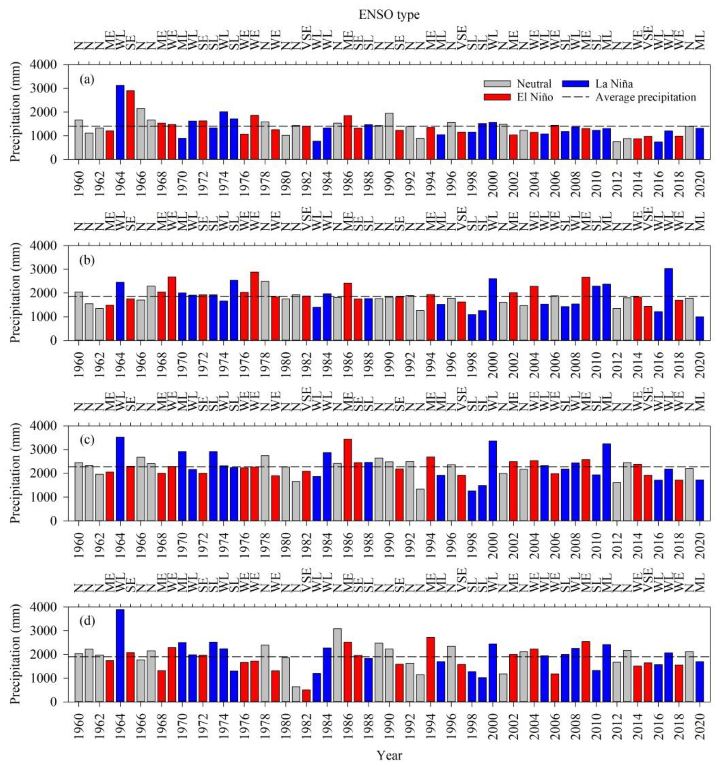 Atmosphere 13 01610 g002