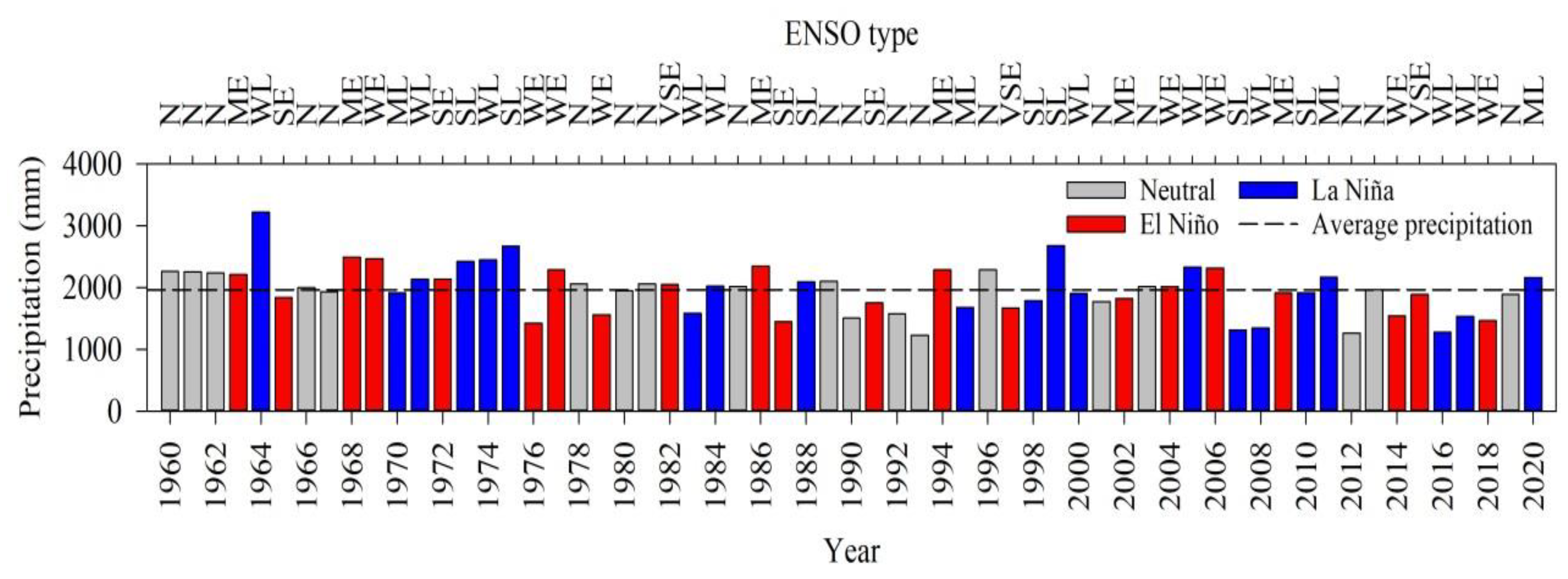 Atmosphere 13 01610 g004