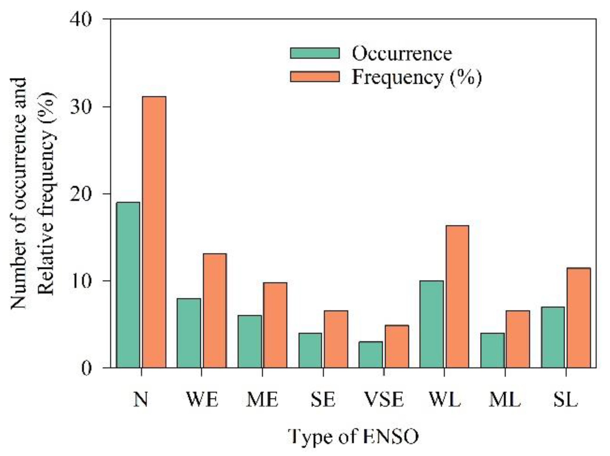 Atmosphere 13 01610 g005