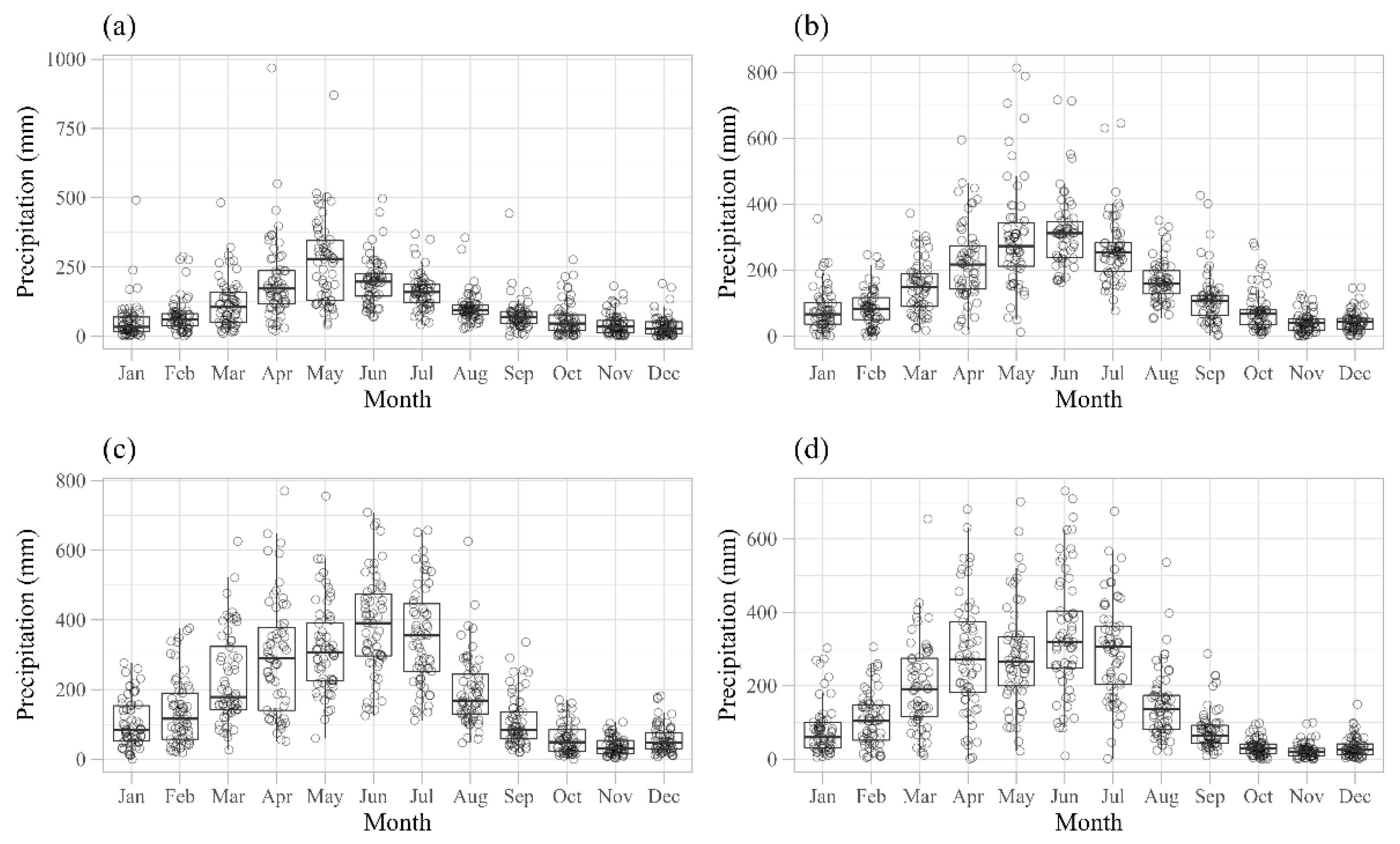 Atmosphere 13 01610 g006