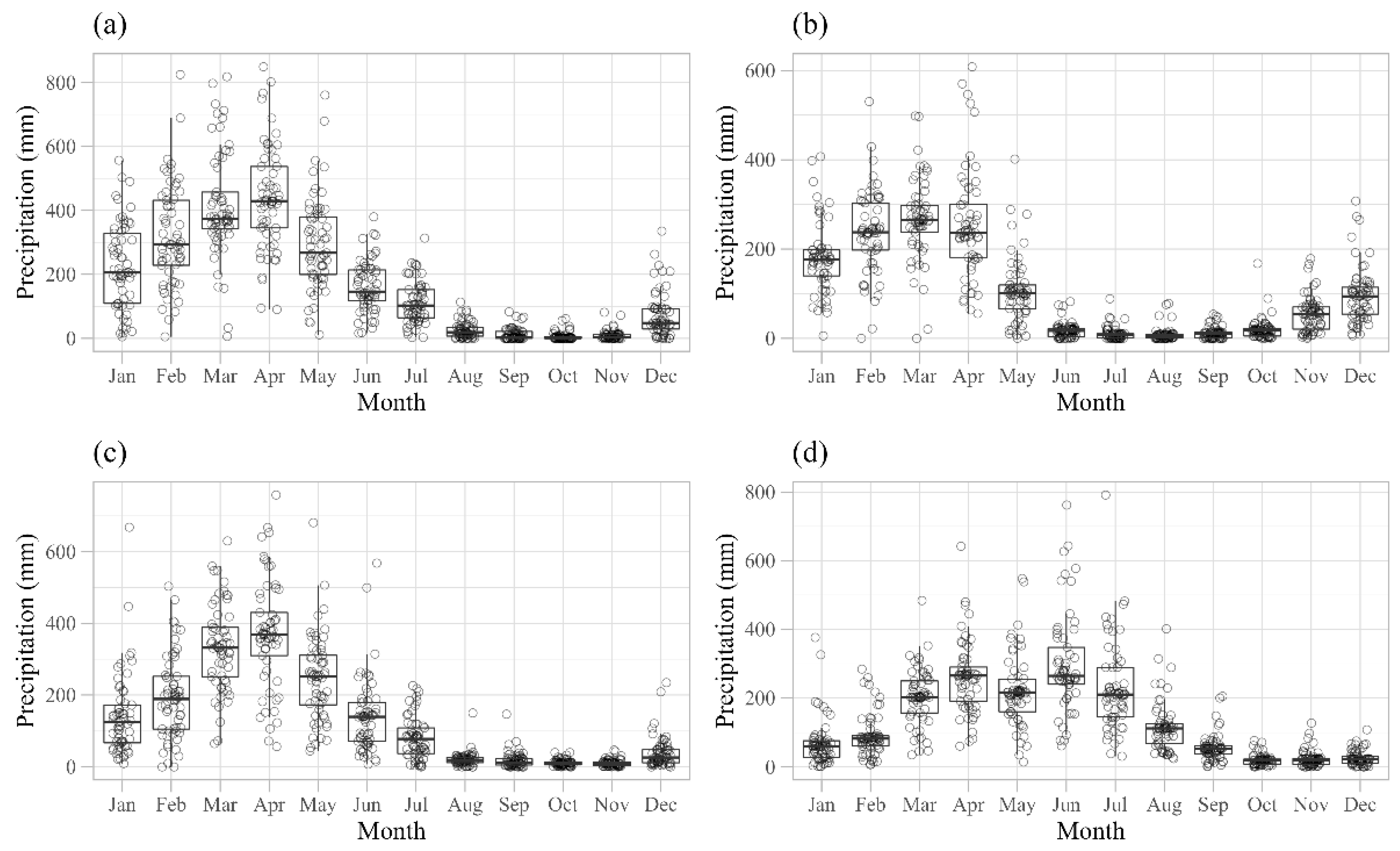 Atmosphere 13 01610 g007