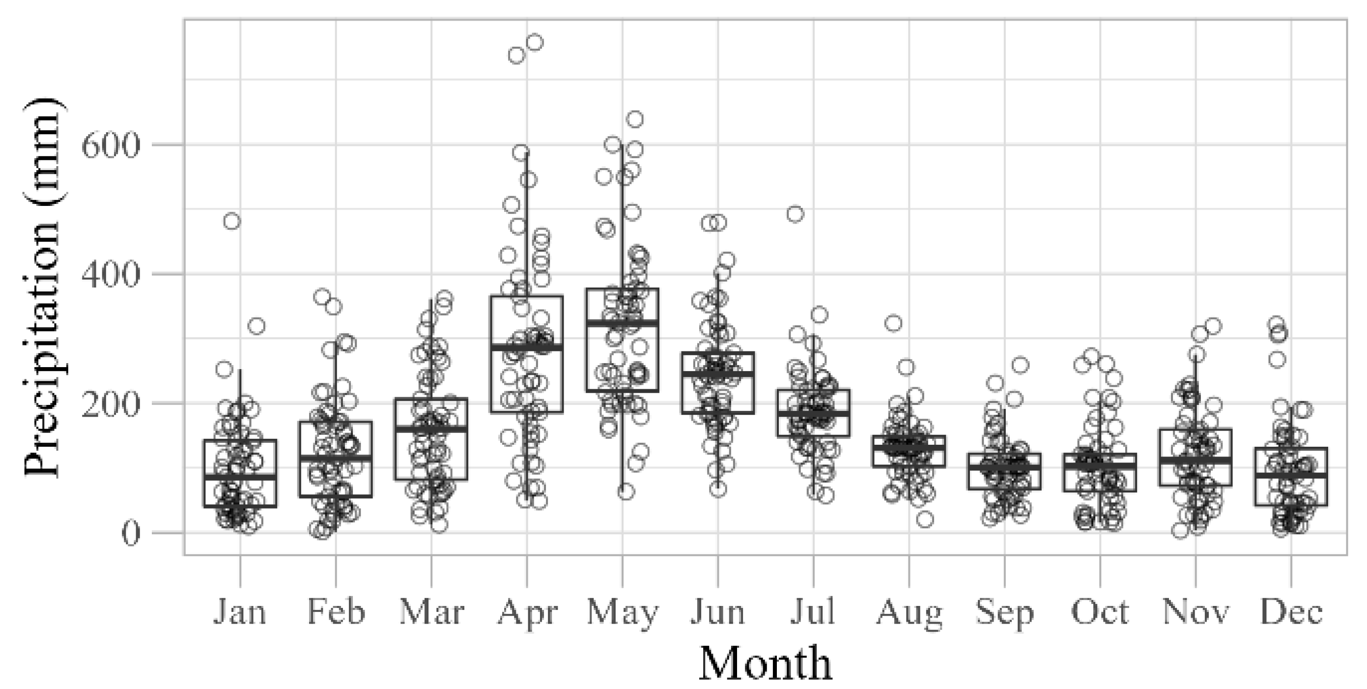 Atmosphere 13 01610 g008