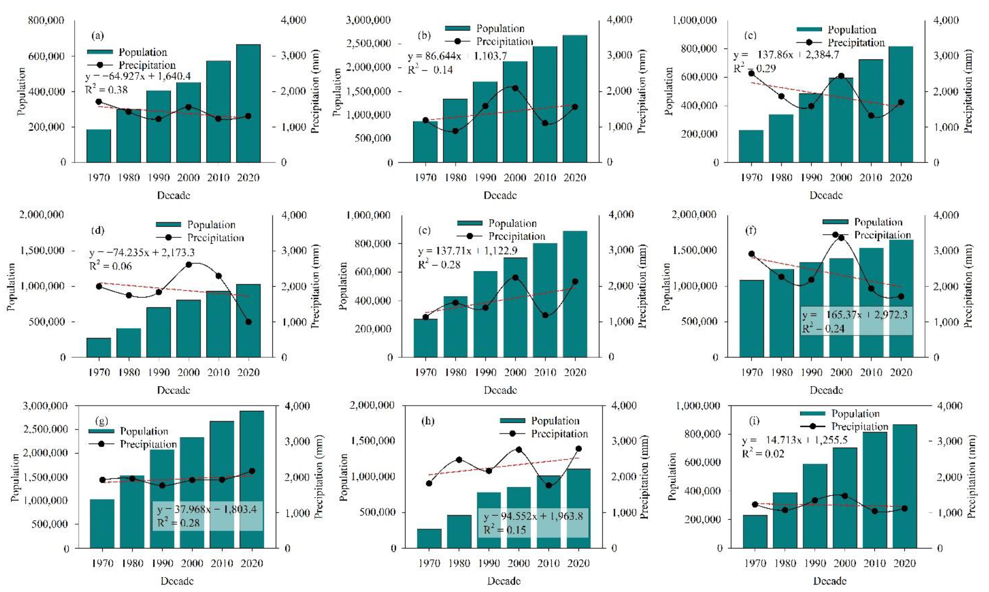 Atmosphere 13 01610 g009