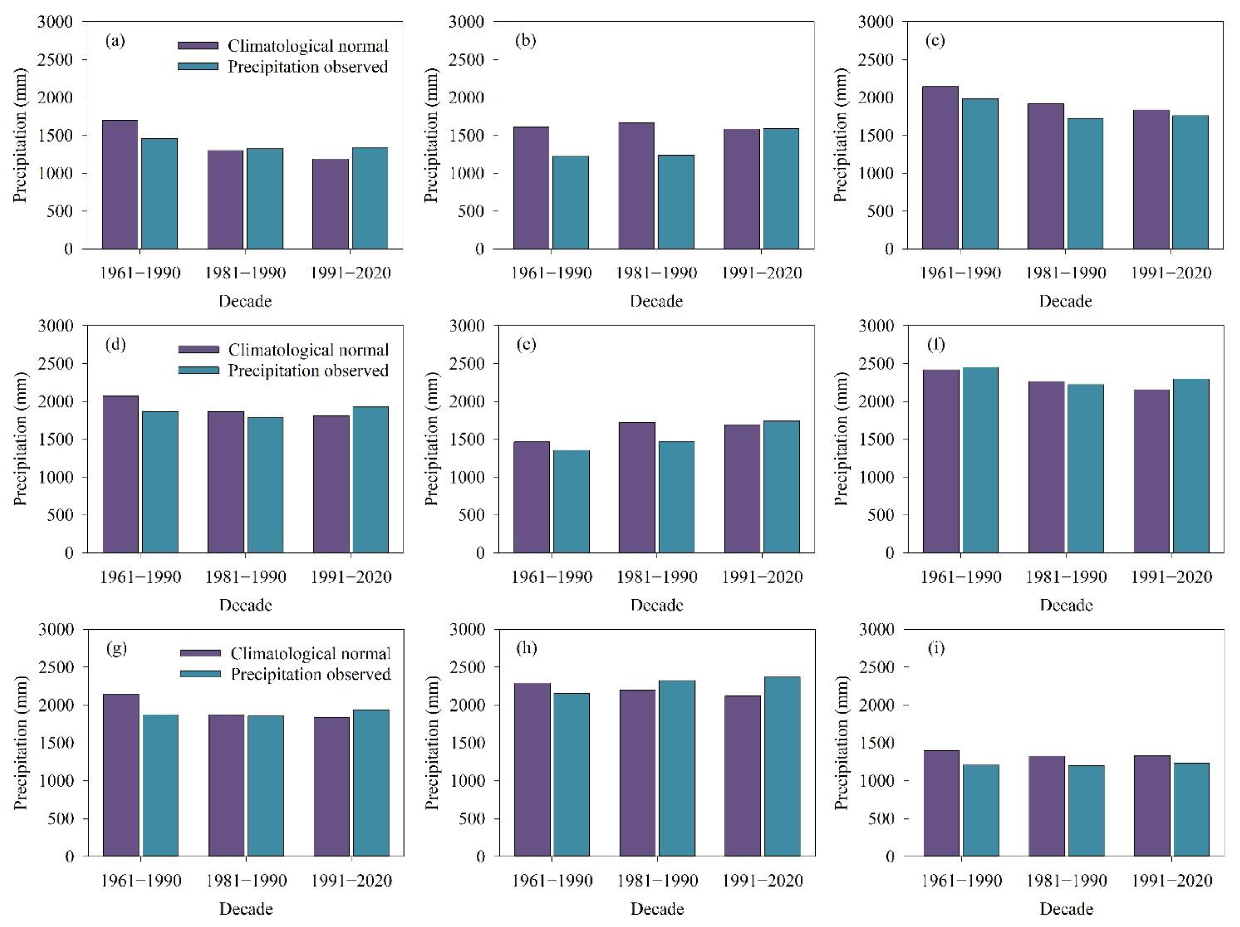 Atmosphere 13 01610 g010