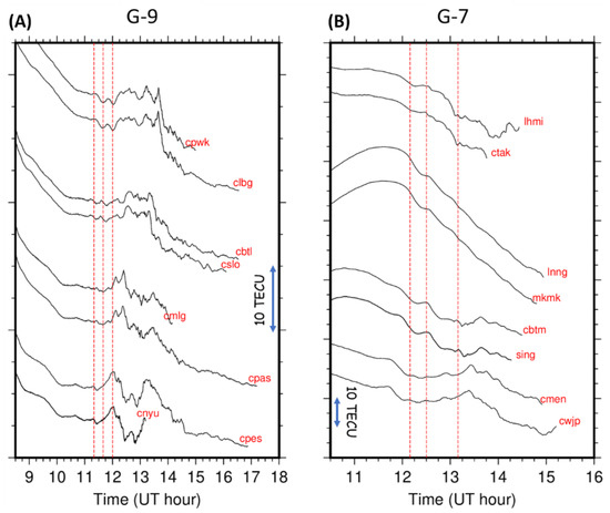 Atmosphere 13 01615 g0a2