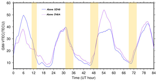 Atmosphere 13 01615 g0a3