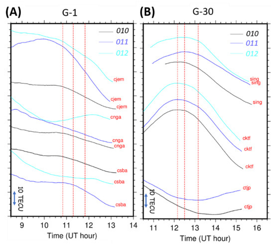 Atmosphere 13 01615 g0a4