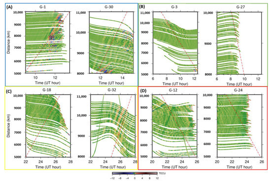 Atmosphere 13 01615 g0a5