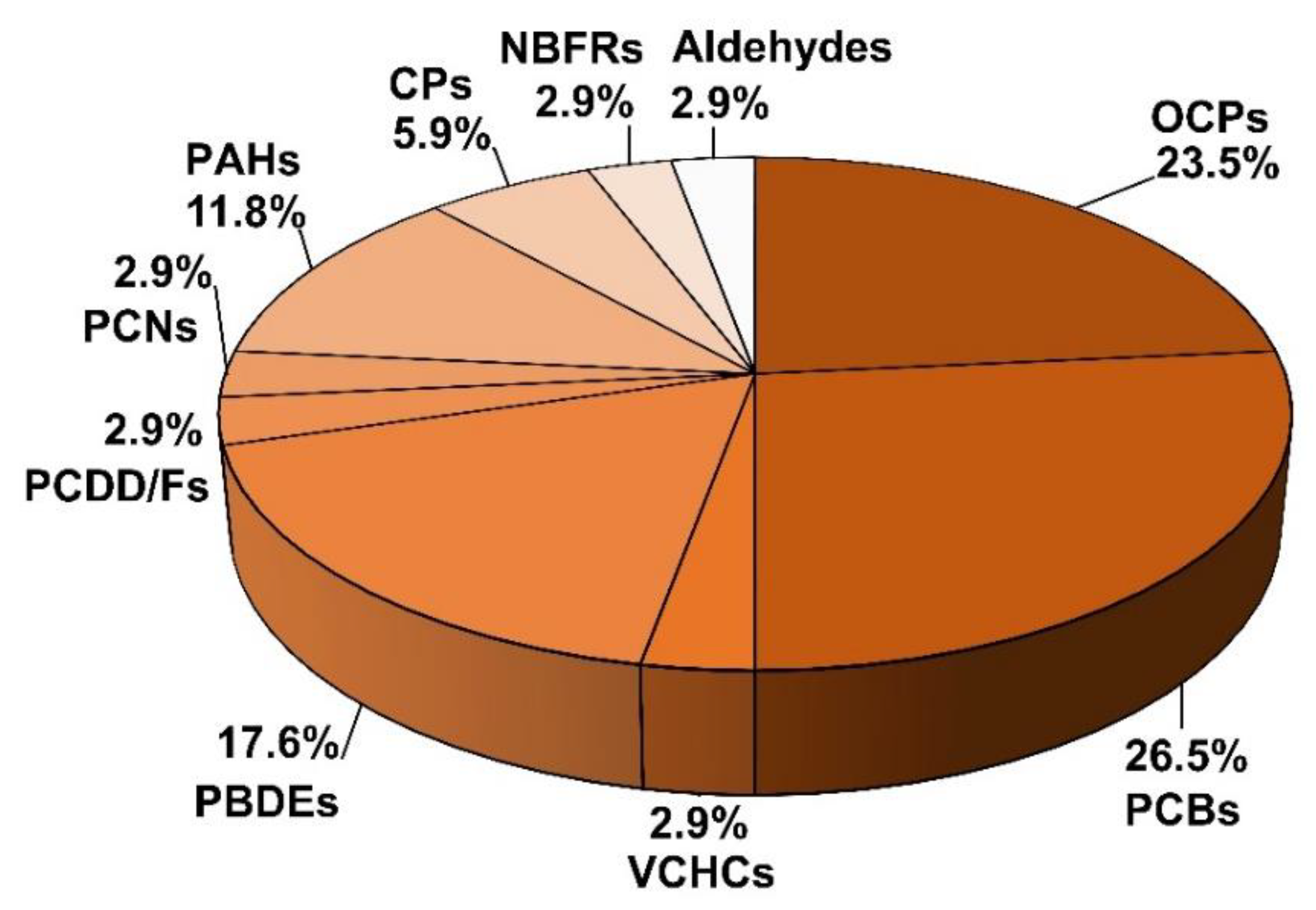 Atmosphere 13 01621 g001