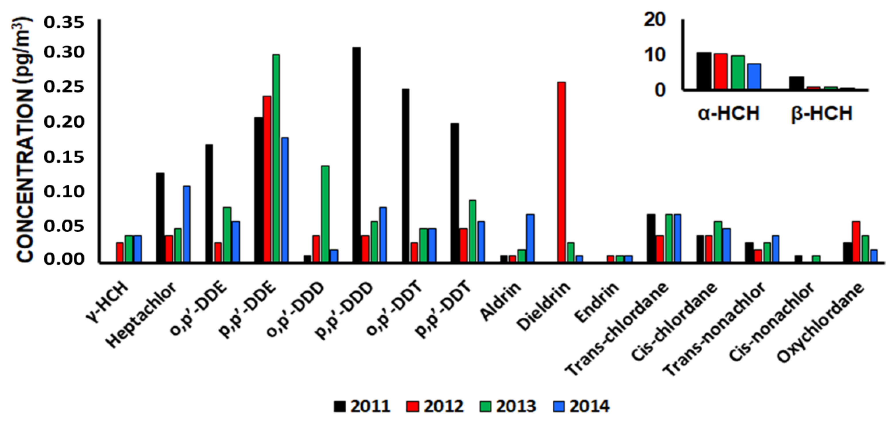 Atmosphere 13 01621 g002