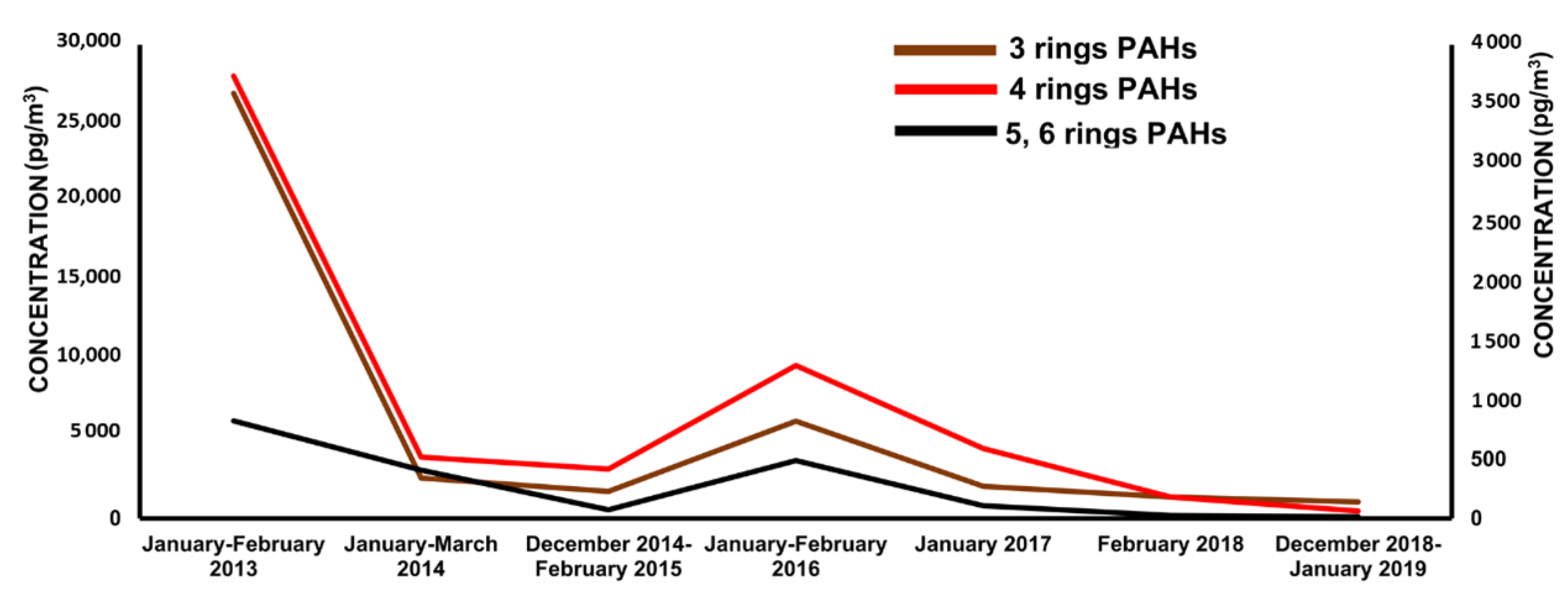 Atmosphere 13 01621 g003