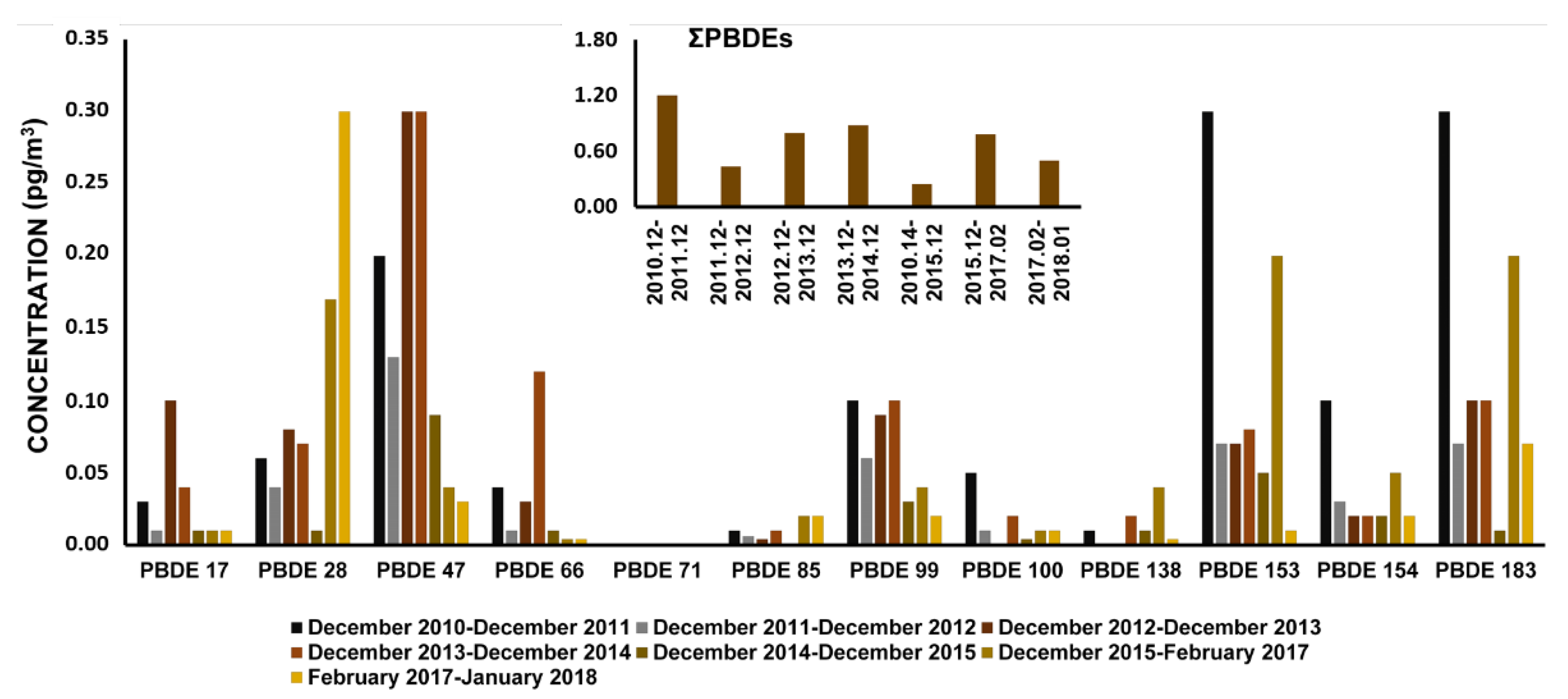 Atmosphere 13 01621 g004