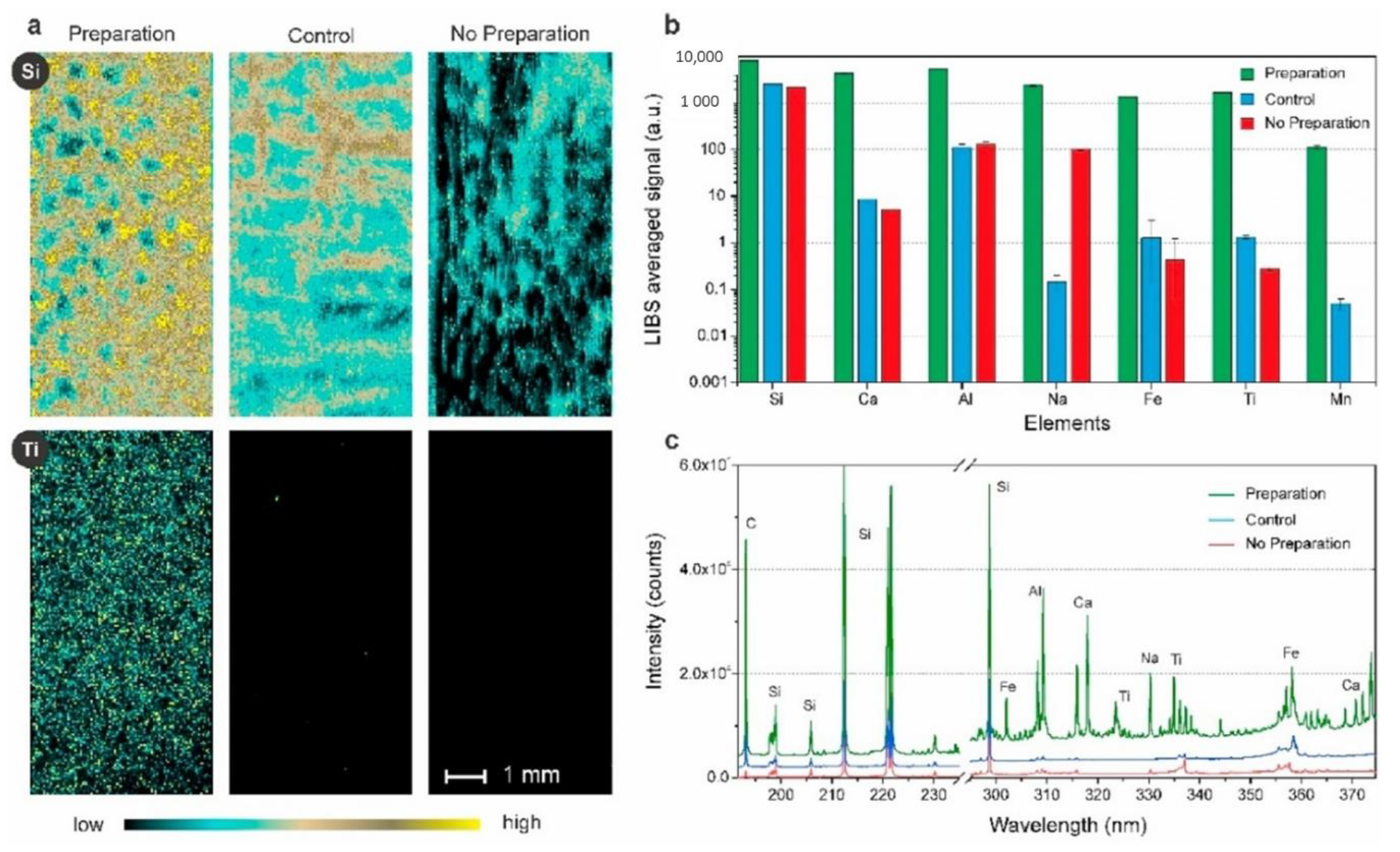 Atmosphere 13 01621 g005