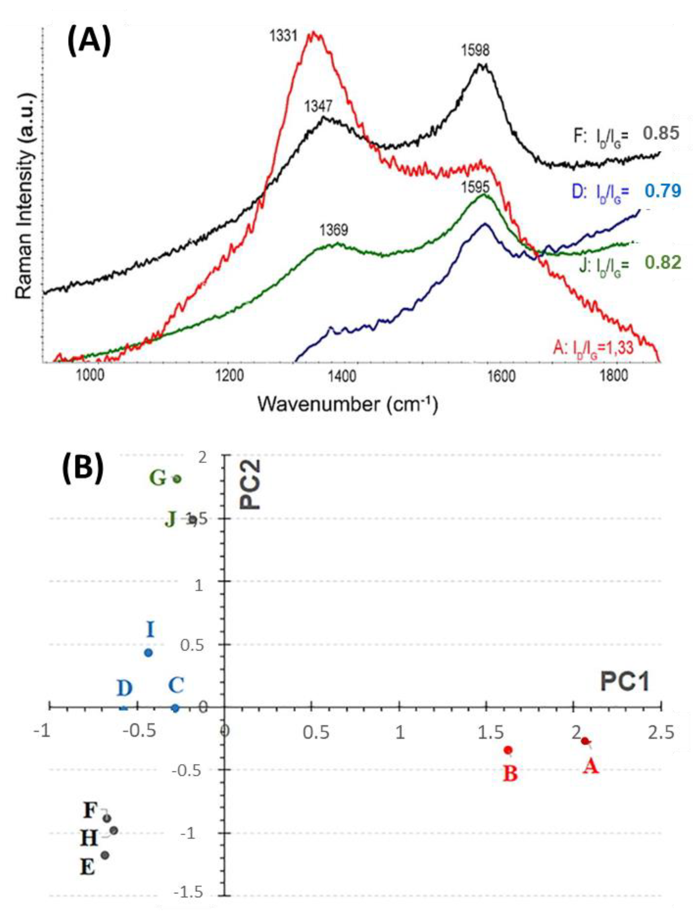 Atmosphere 13 01621 g006