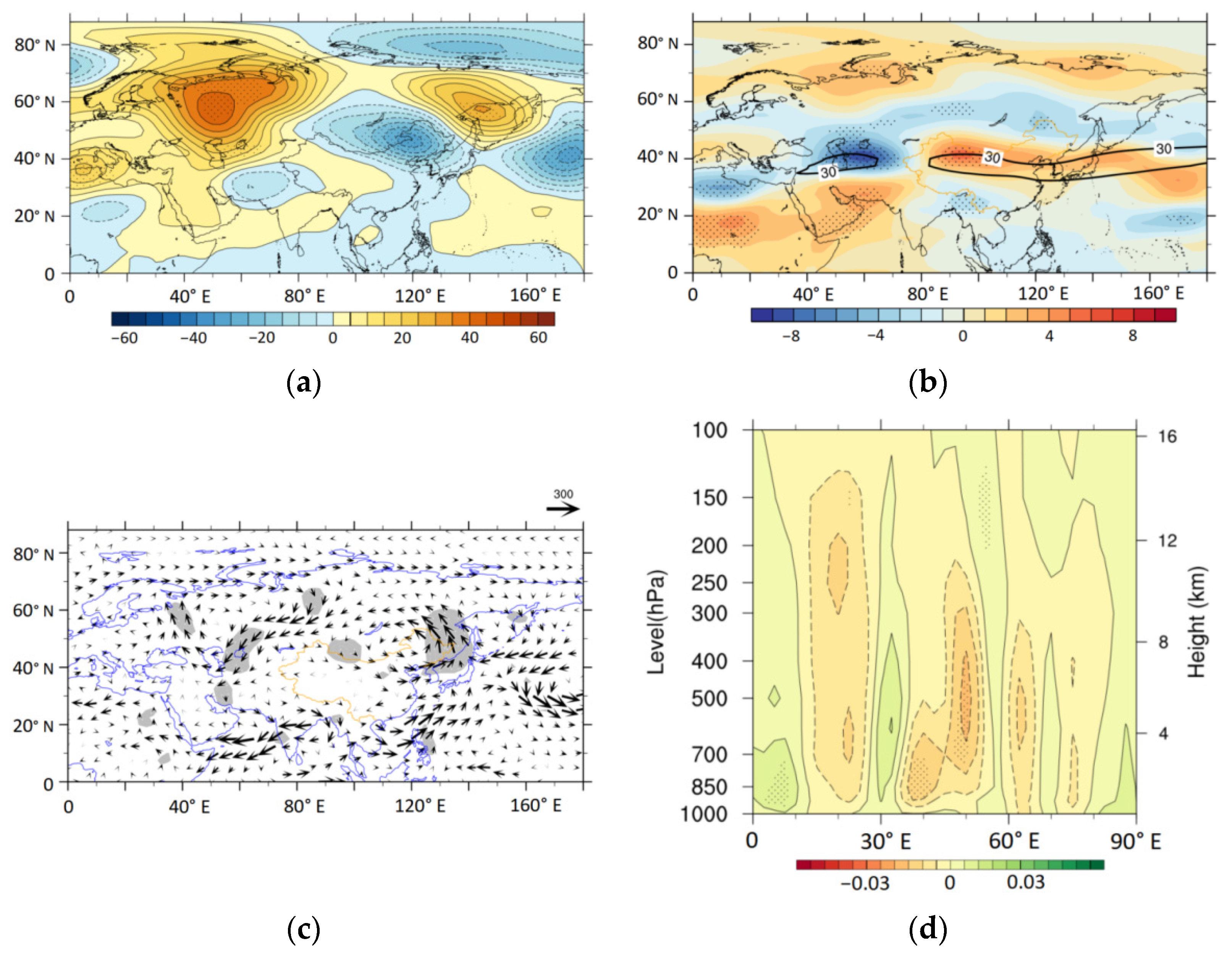 Atmosphere 13 01630 g005 Atmosphere 13 01630 g005