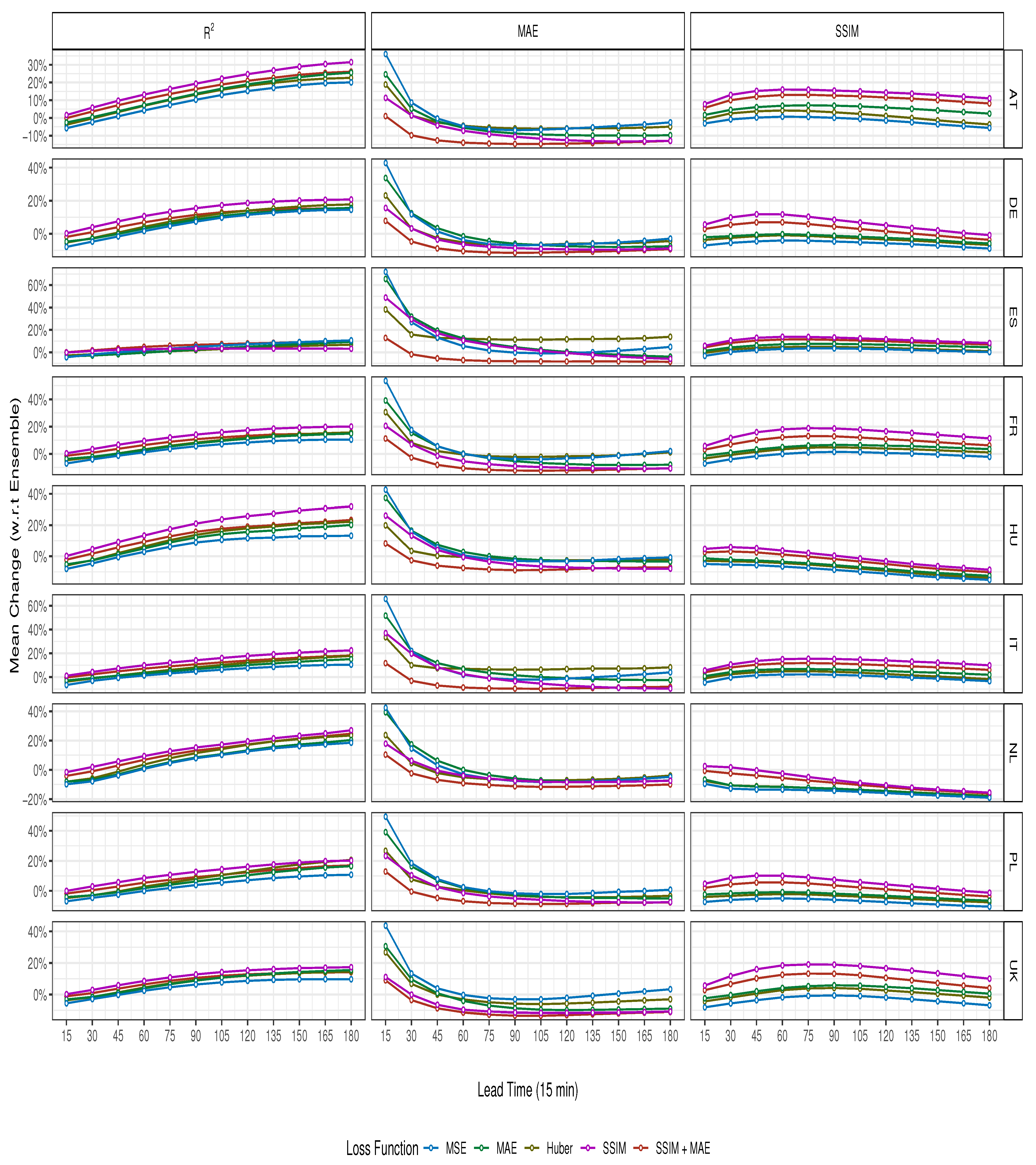 Atmosphere 13 01632 g006 Atmosphere 13 01632 g006