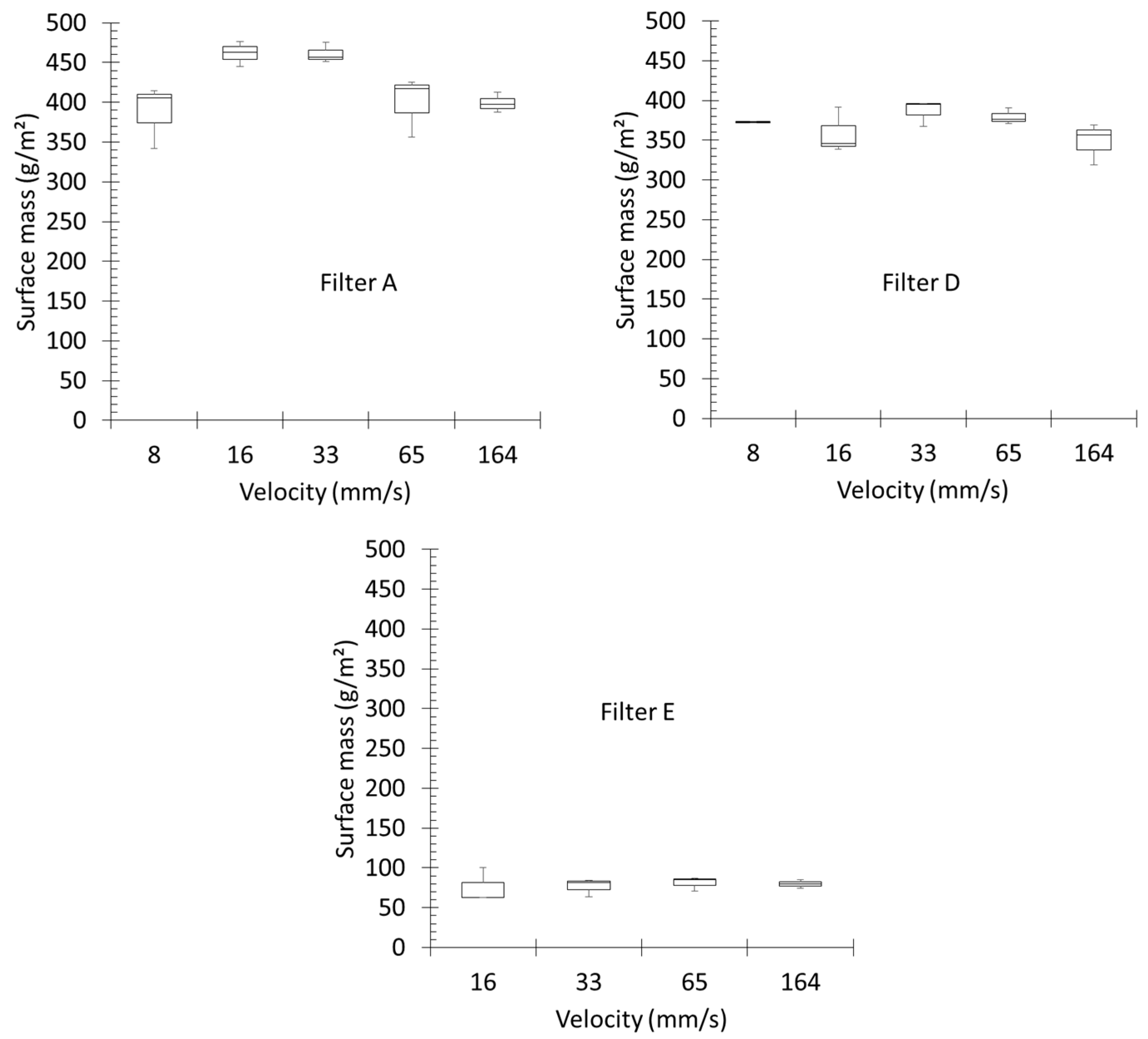 Atmosphere 13 01633 g007
