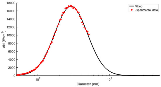 Atmosphere 13 01633 g0a1