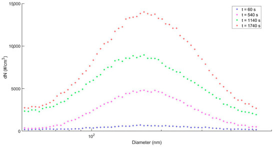 Atmosphere 13 01633 g0a2