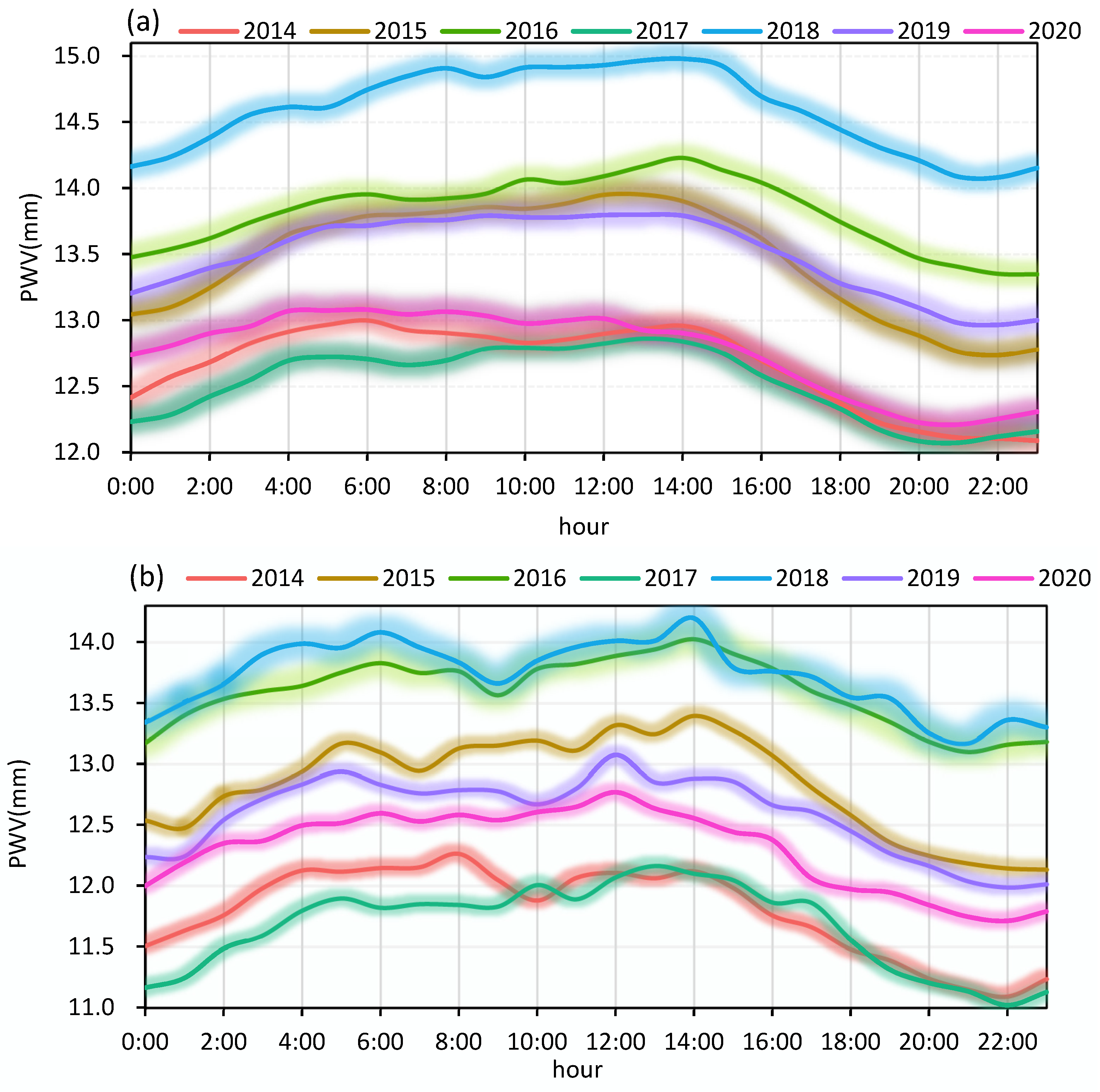 Atmosphere 13 01635 g002a
