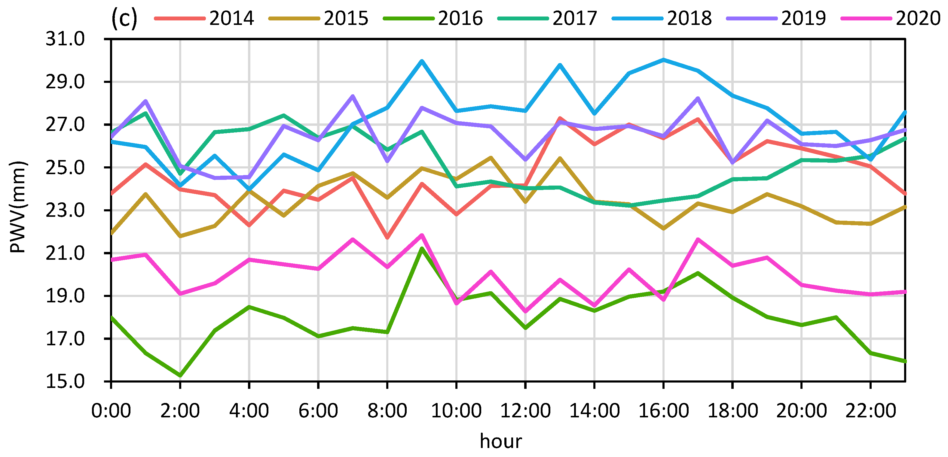 Atmosphere 13 01635 g002b