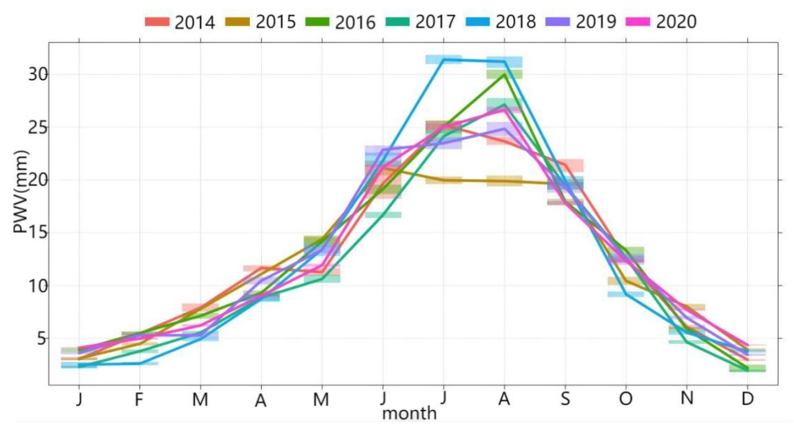 Atmosphere 13 01635 g003