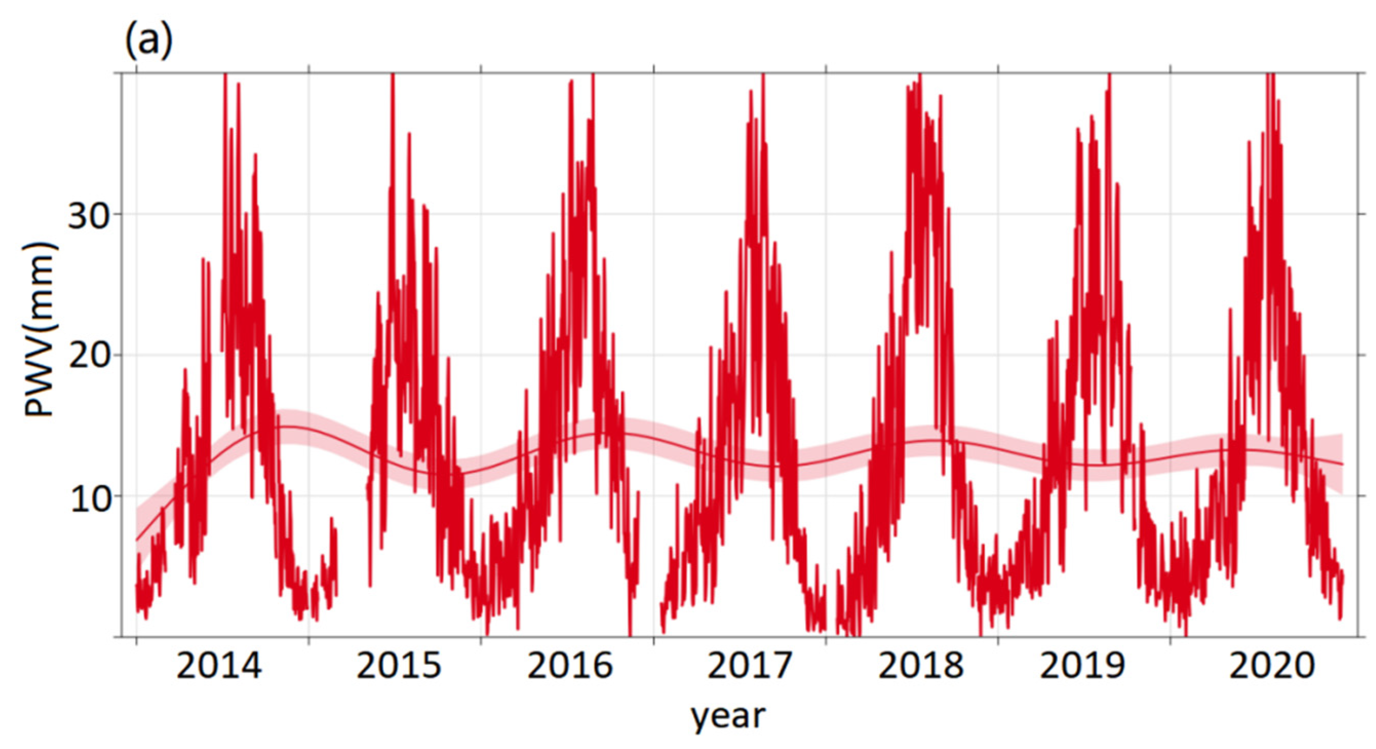 Atmosphere 13 01635 g004a