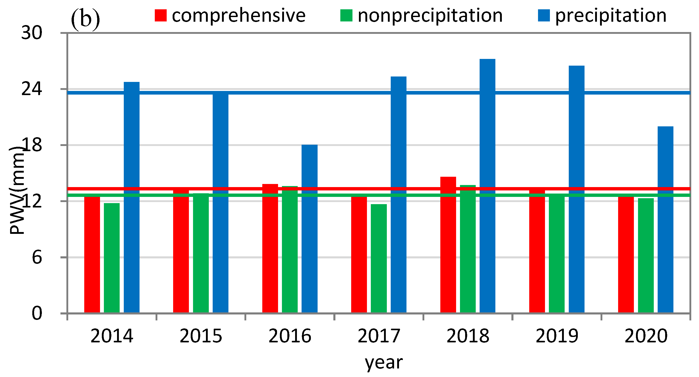 Atmosphere 13 01635 g004b