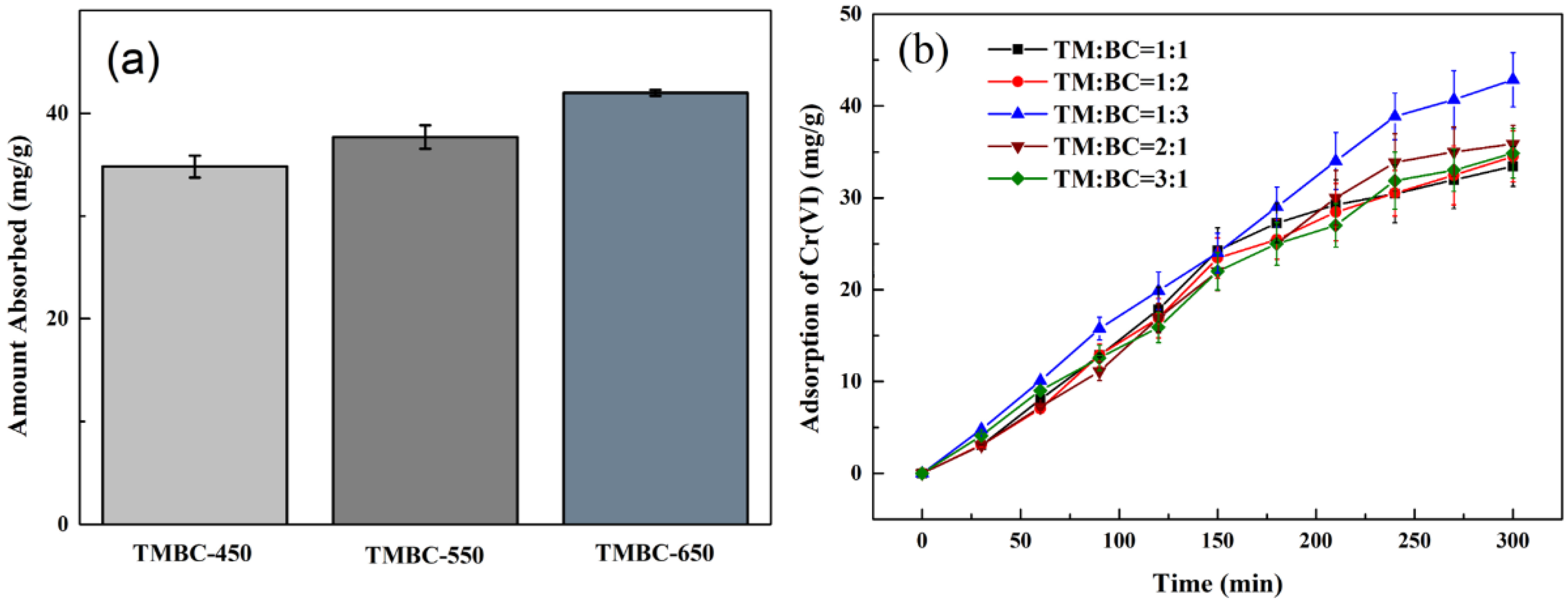 Atmosphere 13 01643 g001 Atmosphere 13 01643 g001