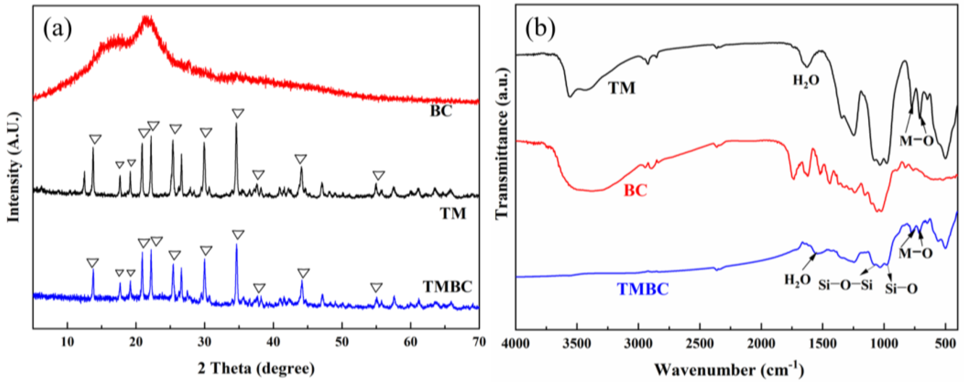 Atmosphere 13 01643 g003 Atmosphere 13 01643 g003