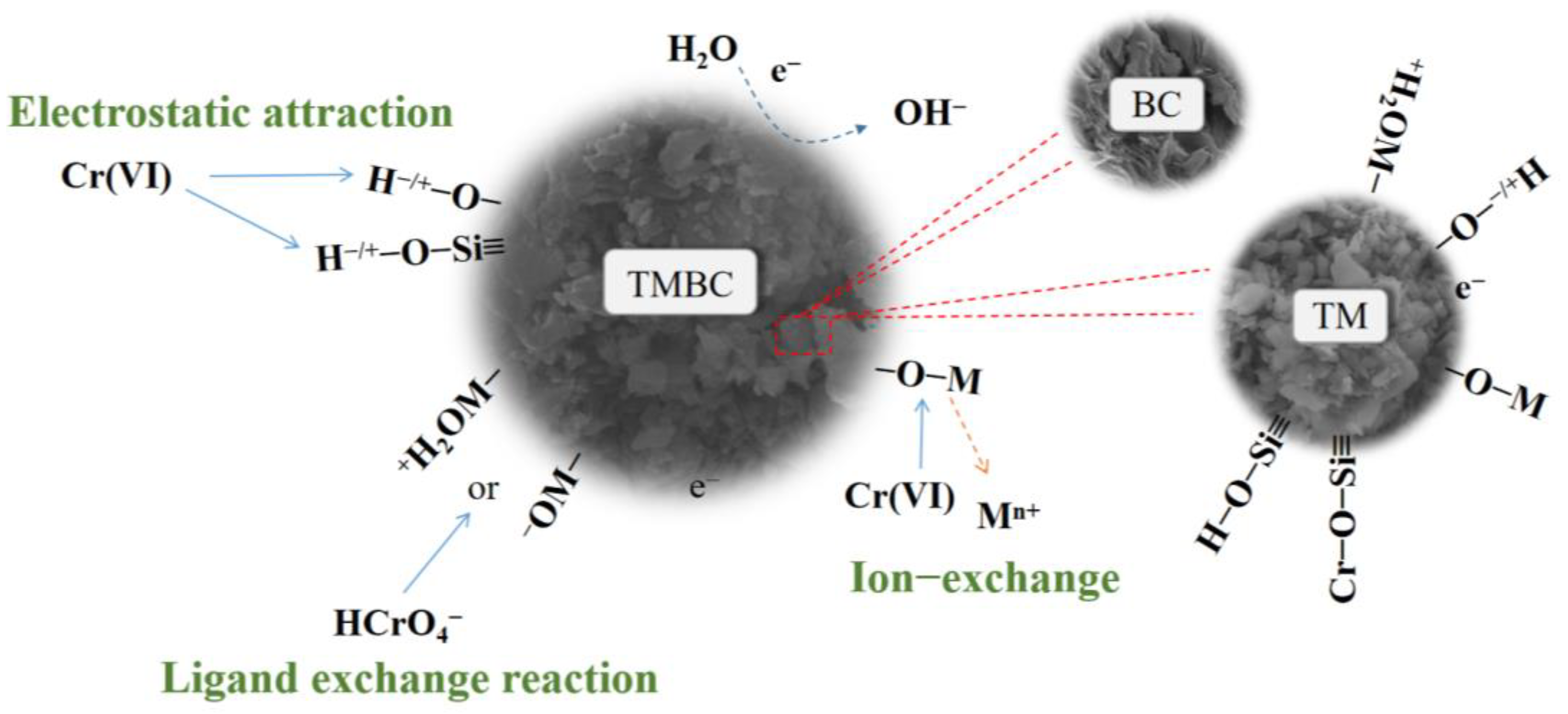 Atmosphere 13 01643 g006 Atmosphere 13 01643 g006